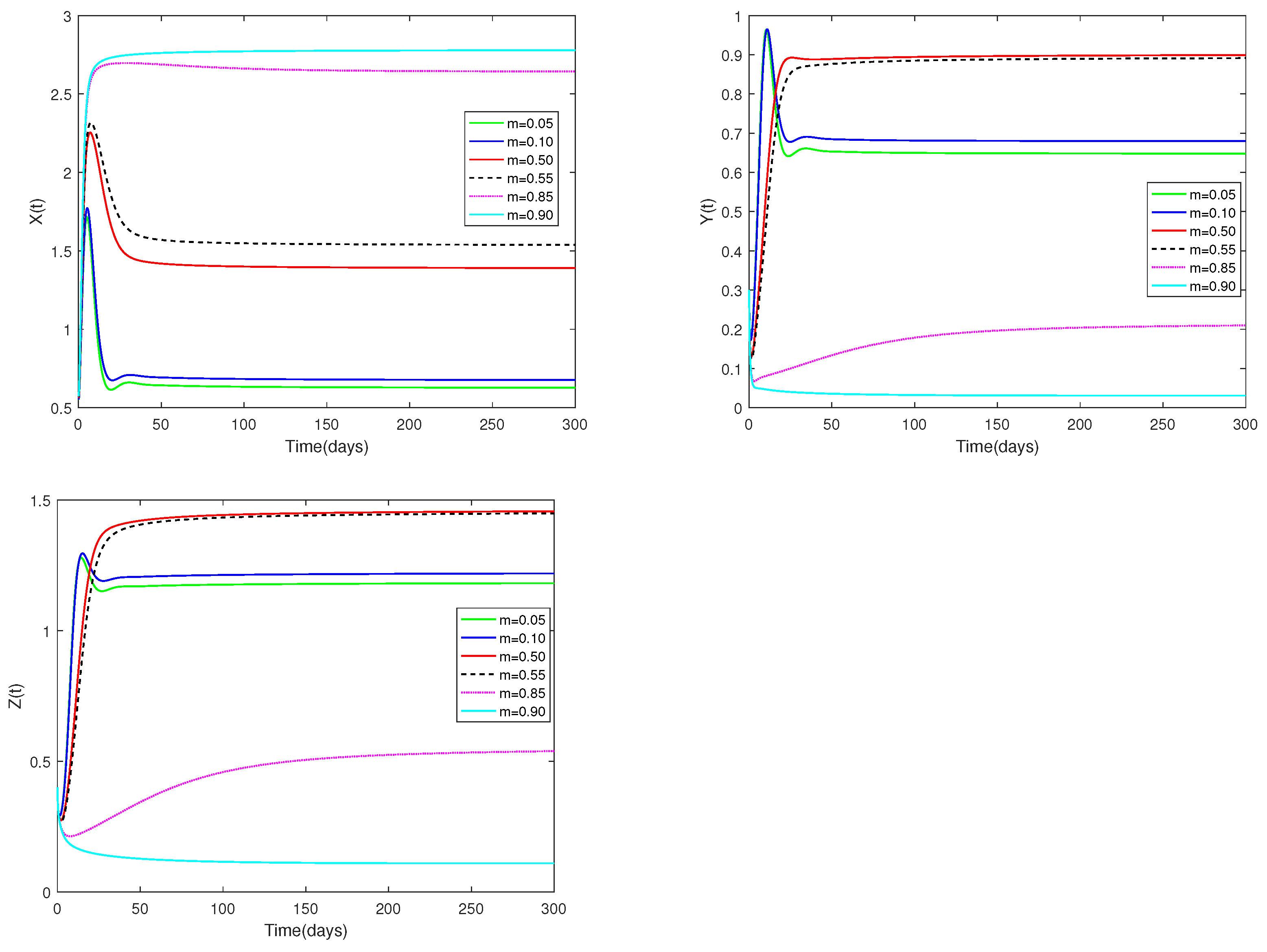 Axioms 13 00642 g005