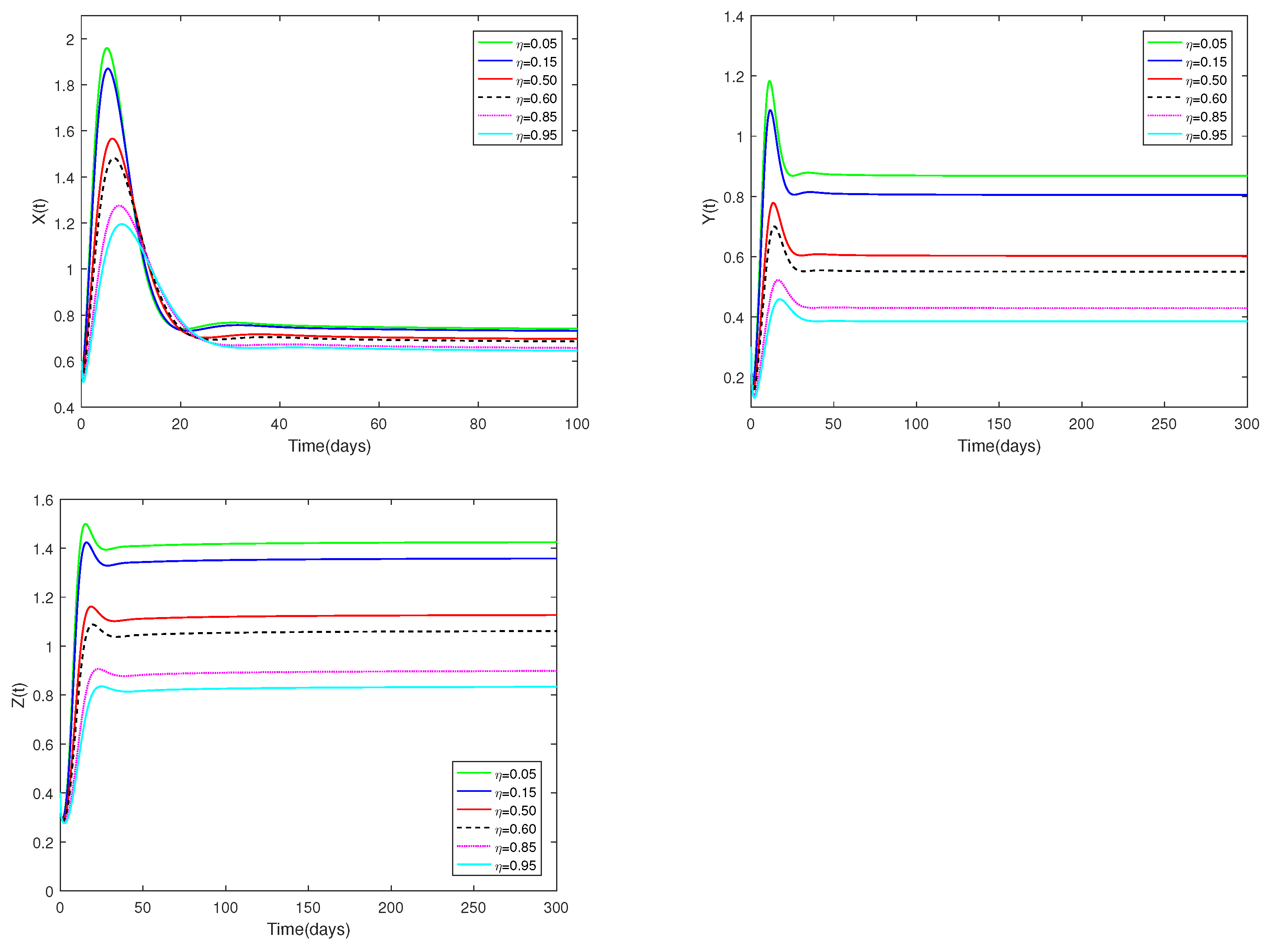 Axioms 13 00642 g006