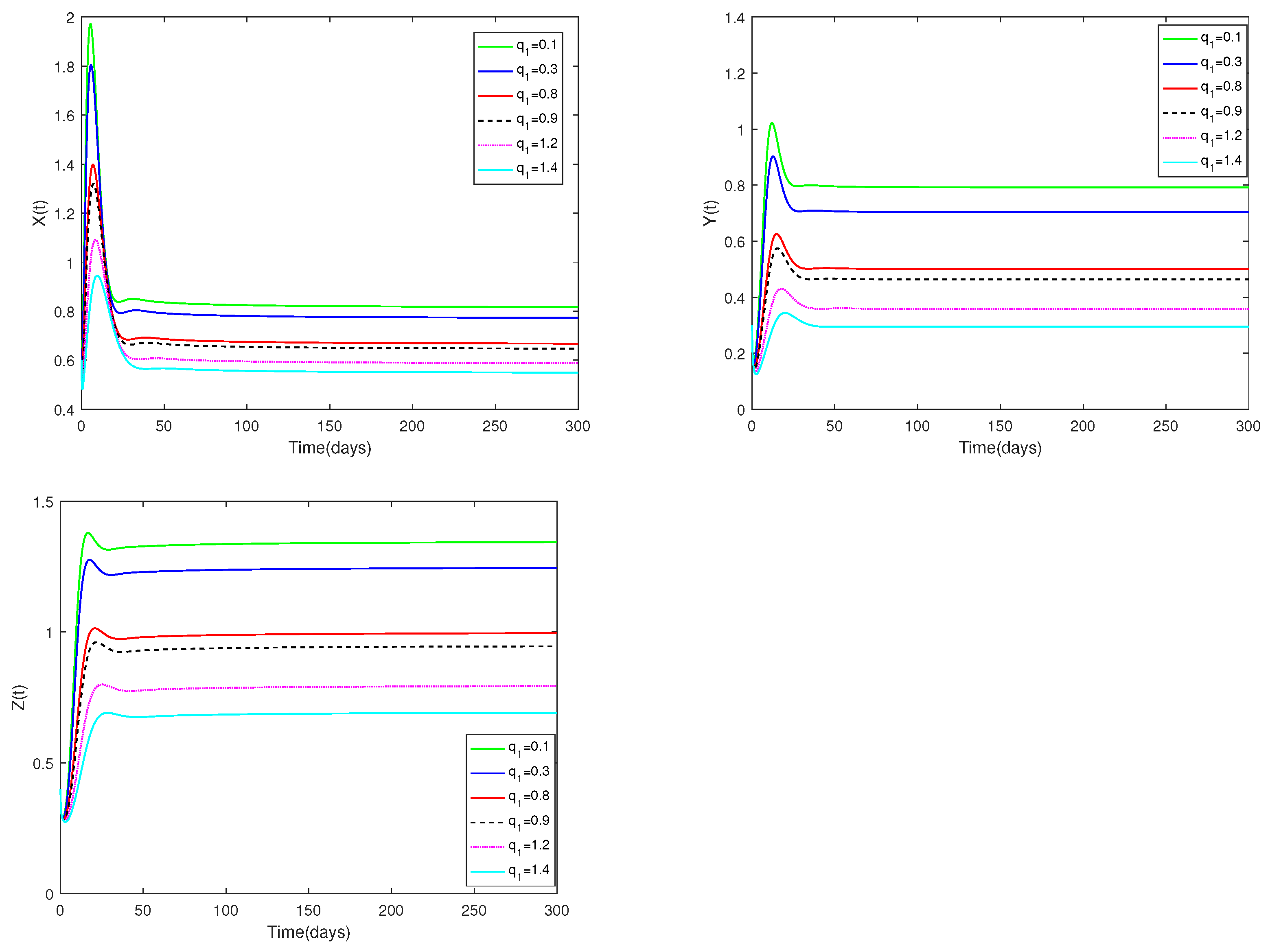 Axioms 13 00642 g007