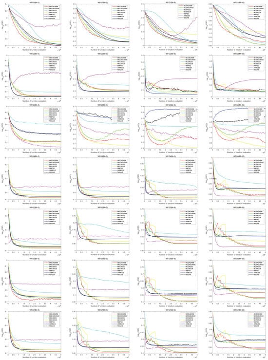 Axioms 13 00644 g0a2