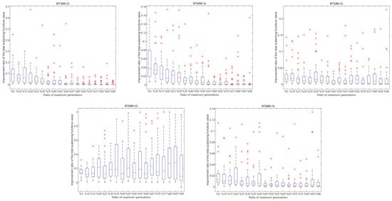 Axioms 13 00644 g0a4