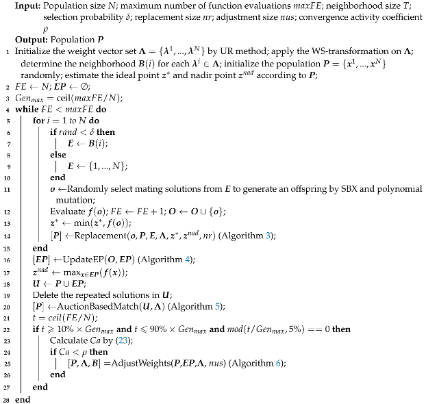 Axioms 13 00644 i002