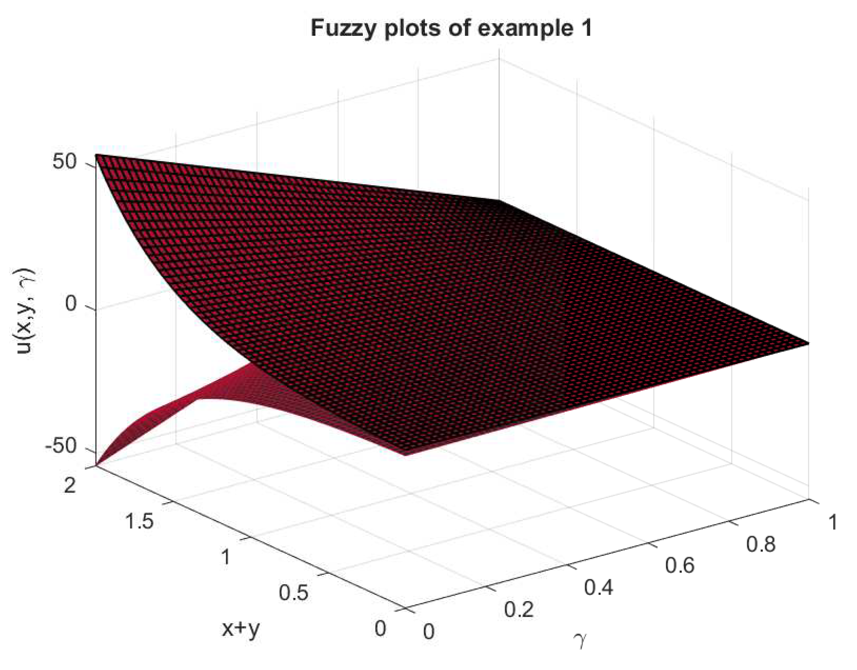 Axioms 13 00645 g001