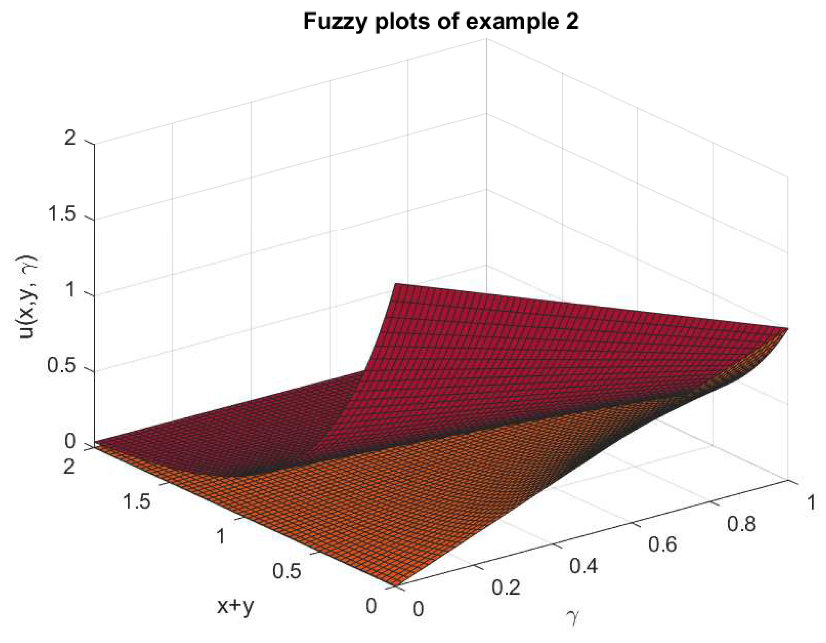 Axioms 13 00645 g002