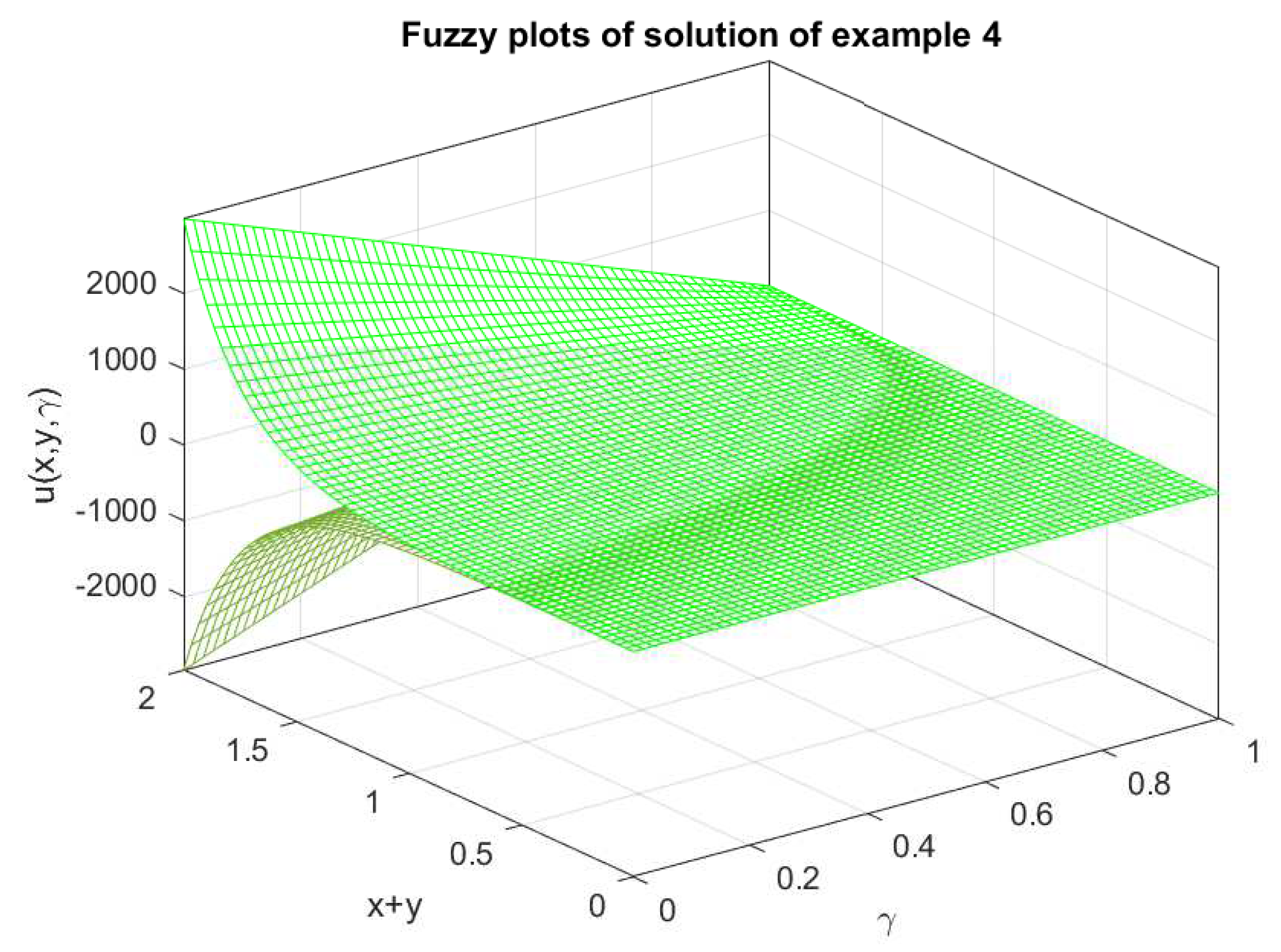 Axioms 13 00645 g004