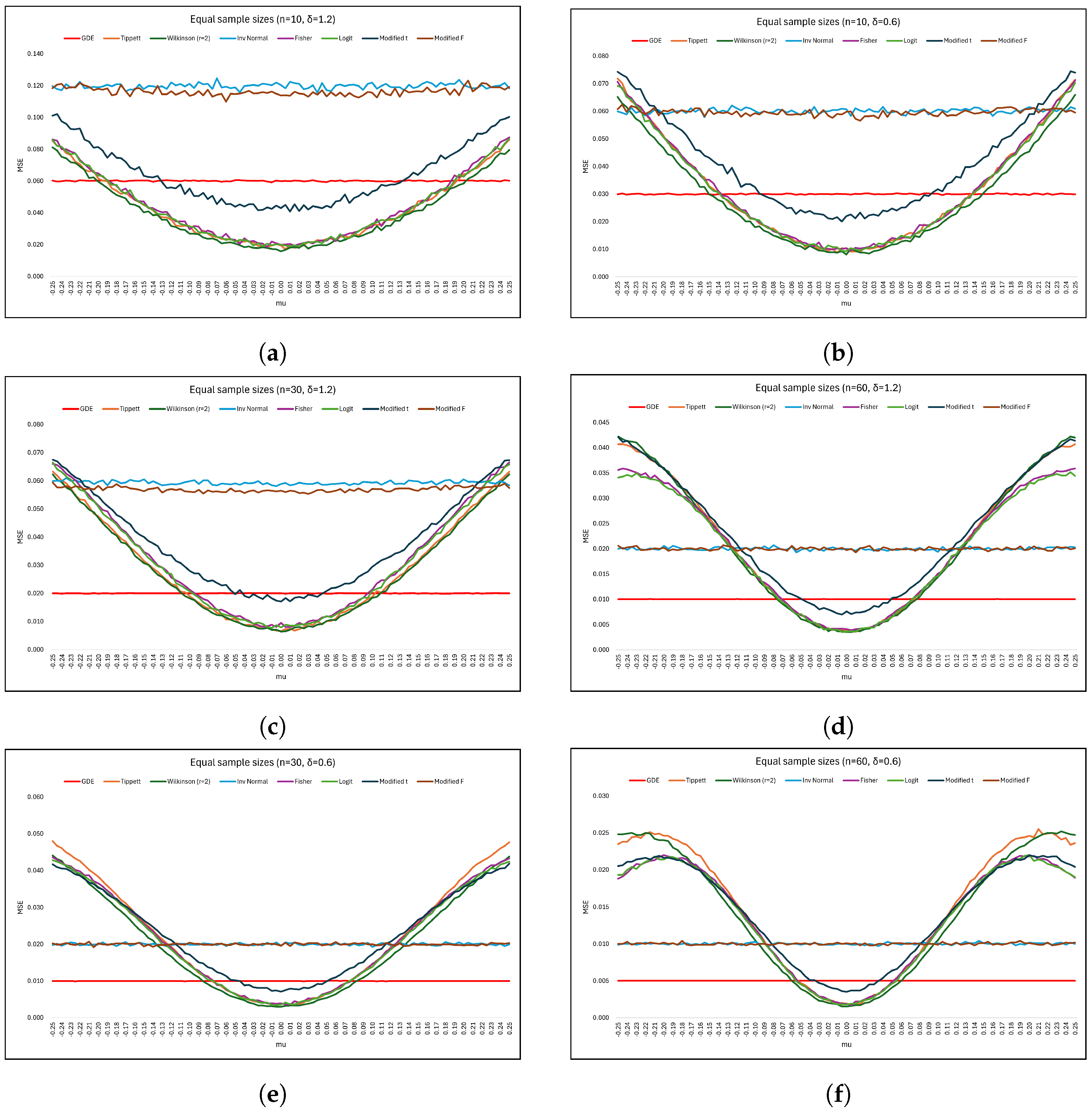 Axioms 13 00648 g001