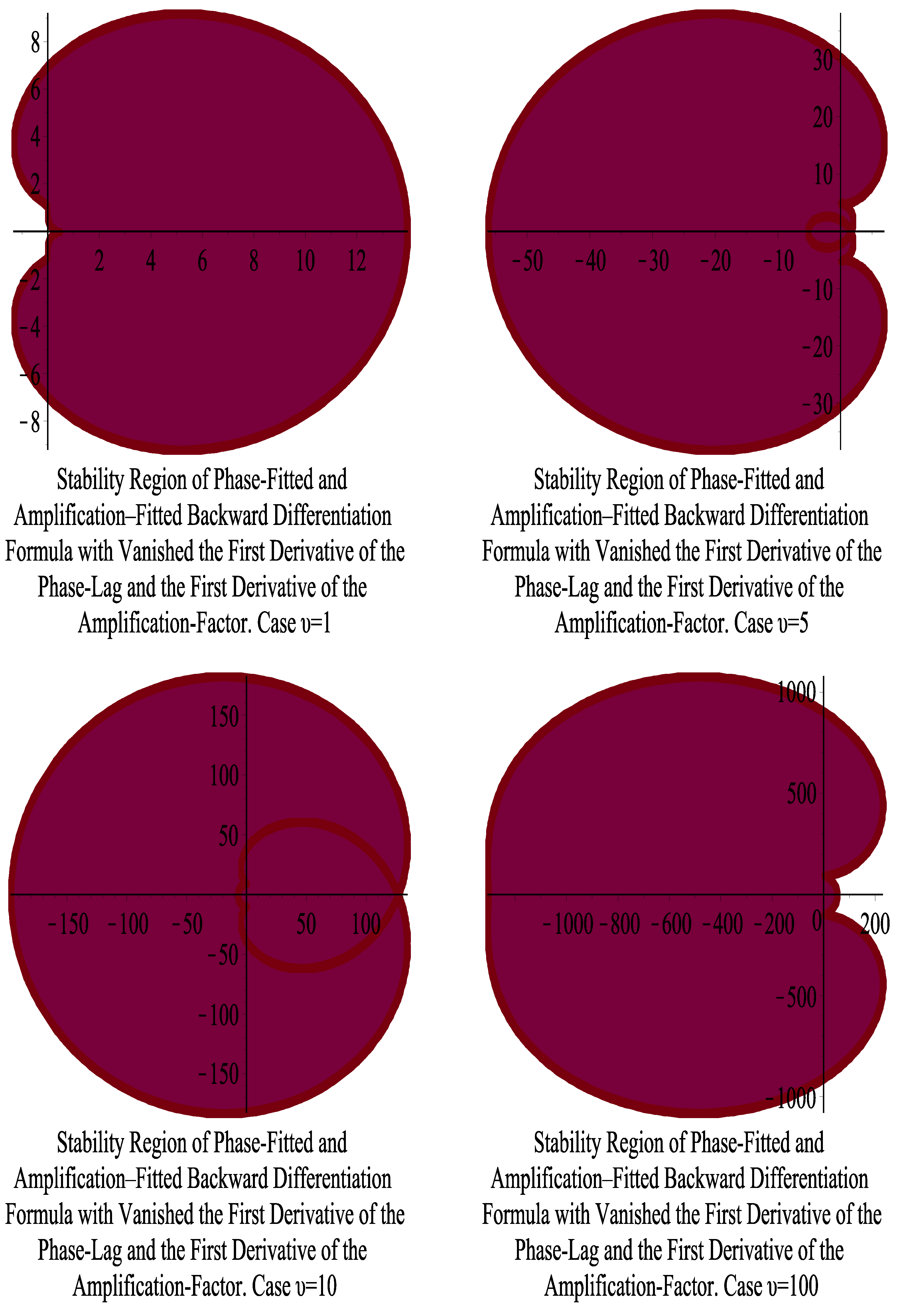 Axioms 13 00649 g007