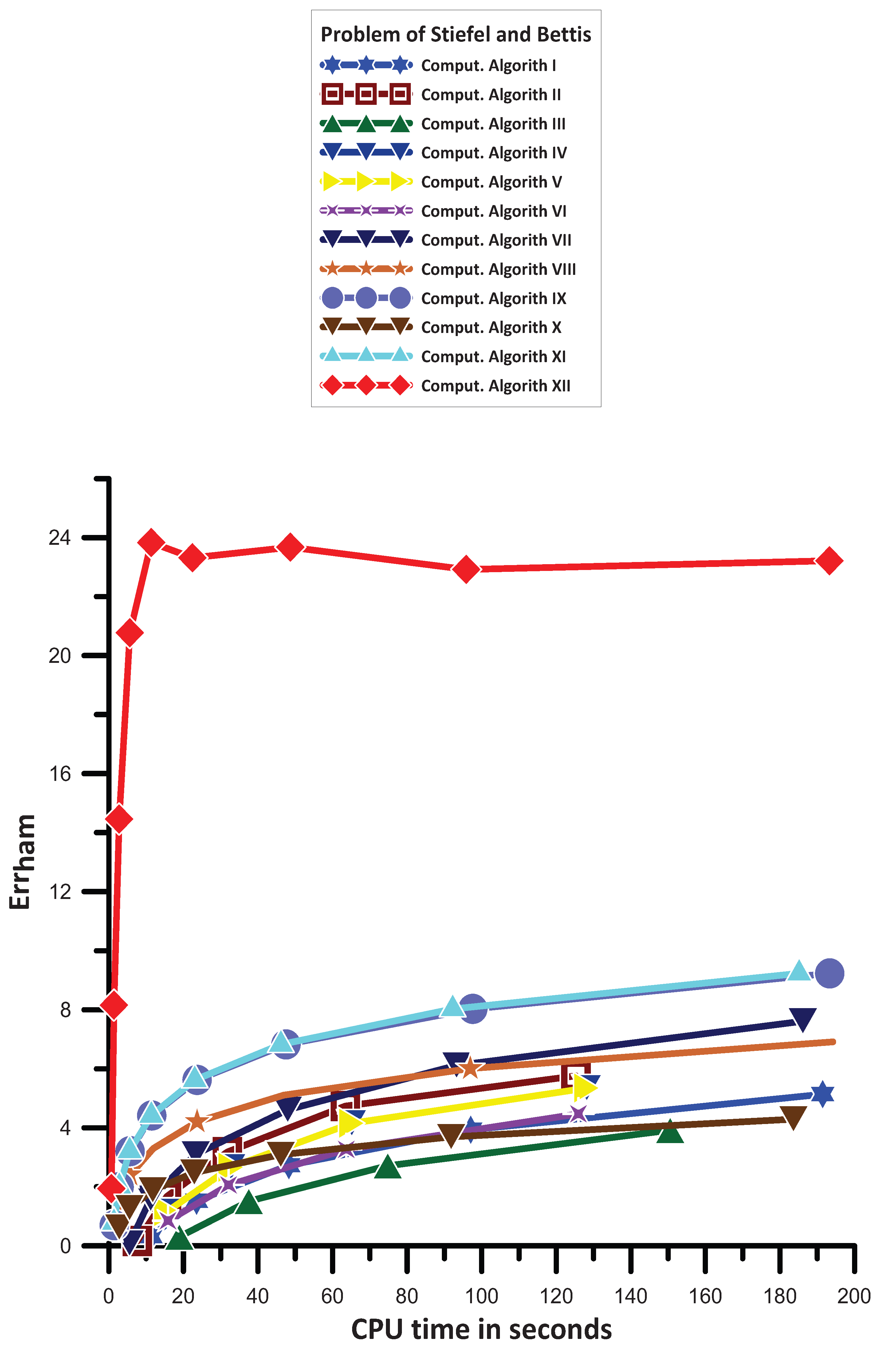 Axioms 13 00649 g008