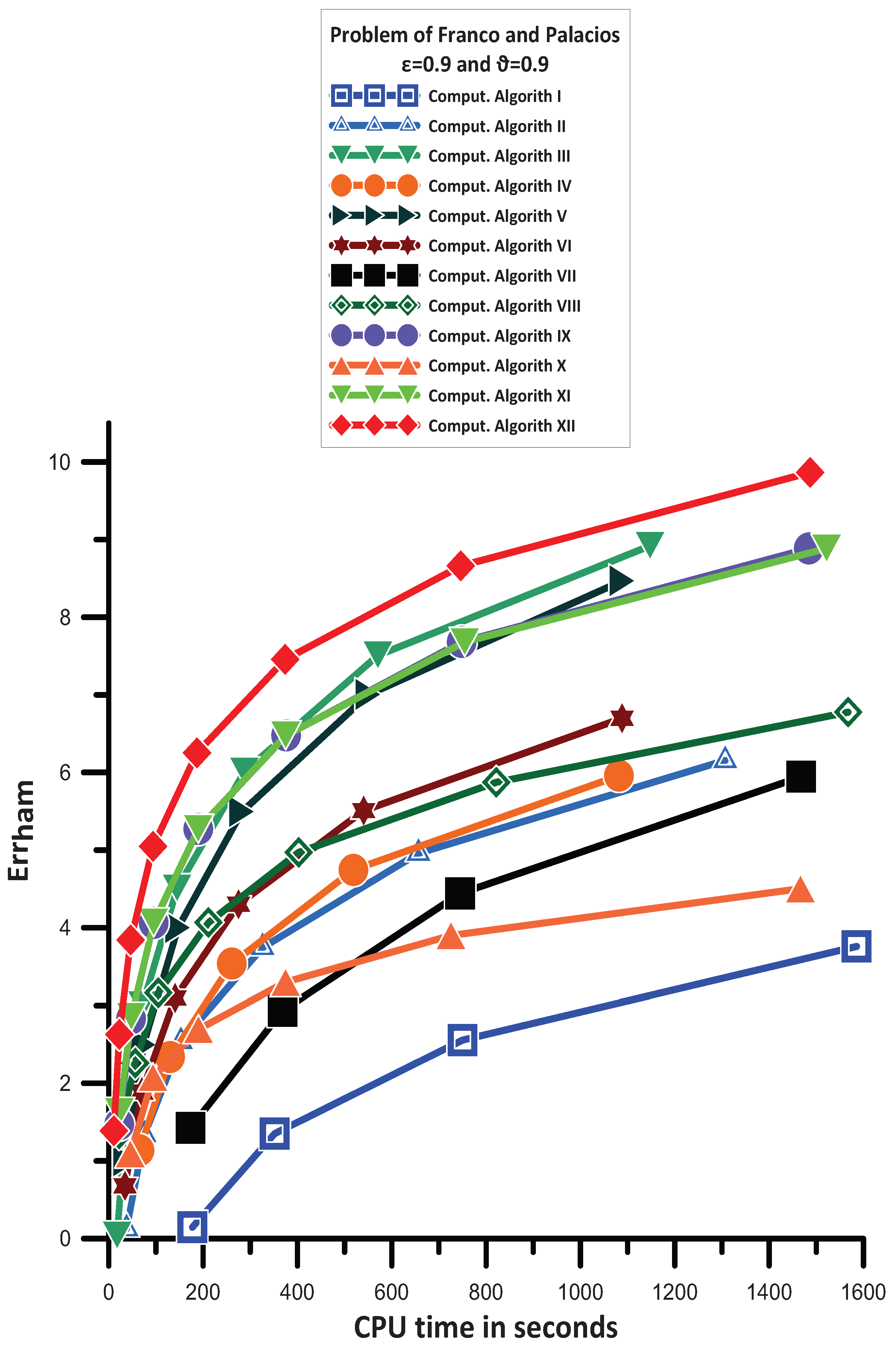 Axioms 13 00649 g009