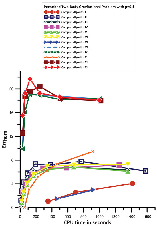 Axioms 13 00649 g012