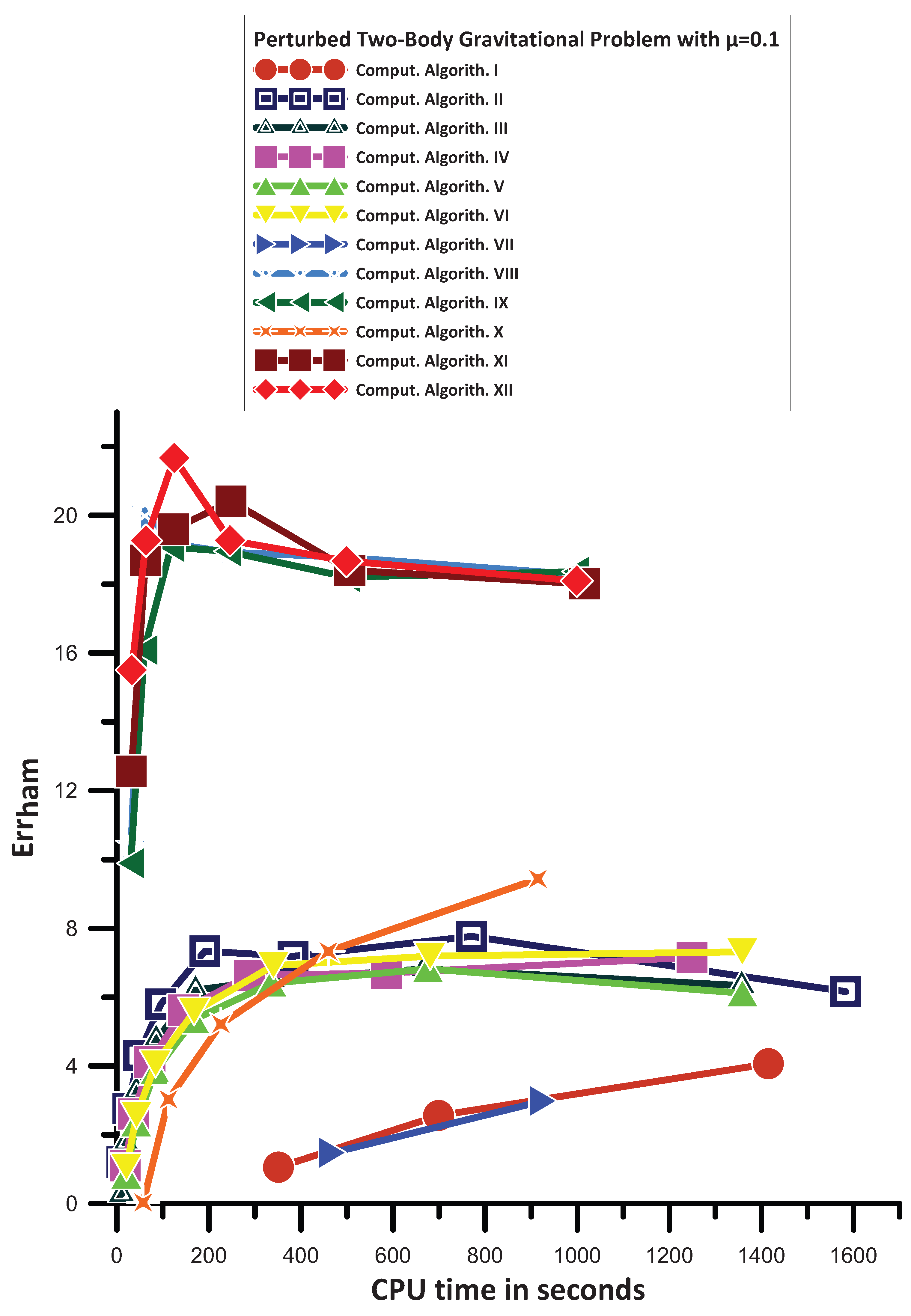 Axioms 13 00649 g012