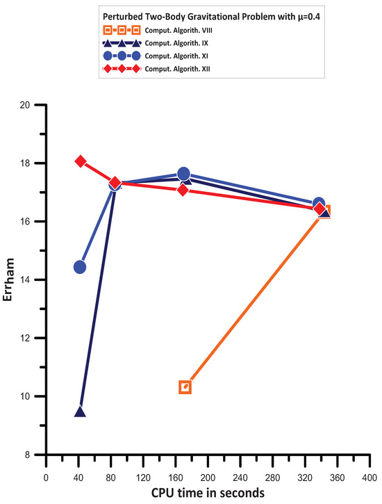 Axioms 13 00649 g013