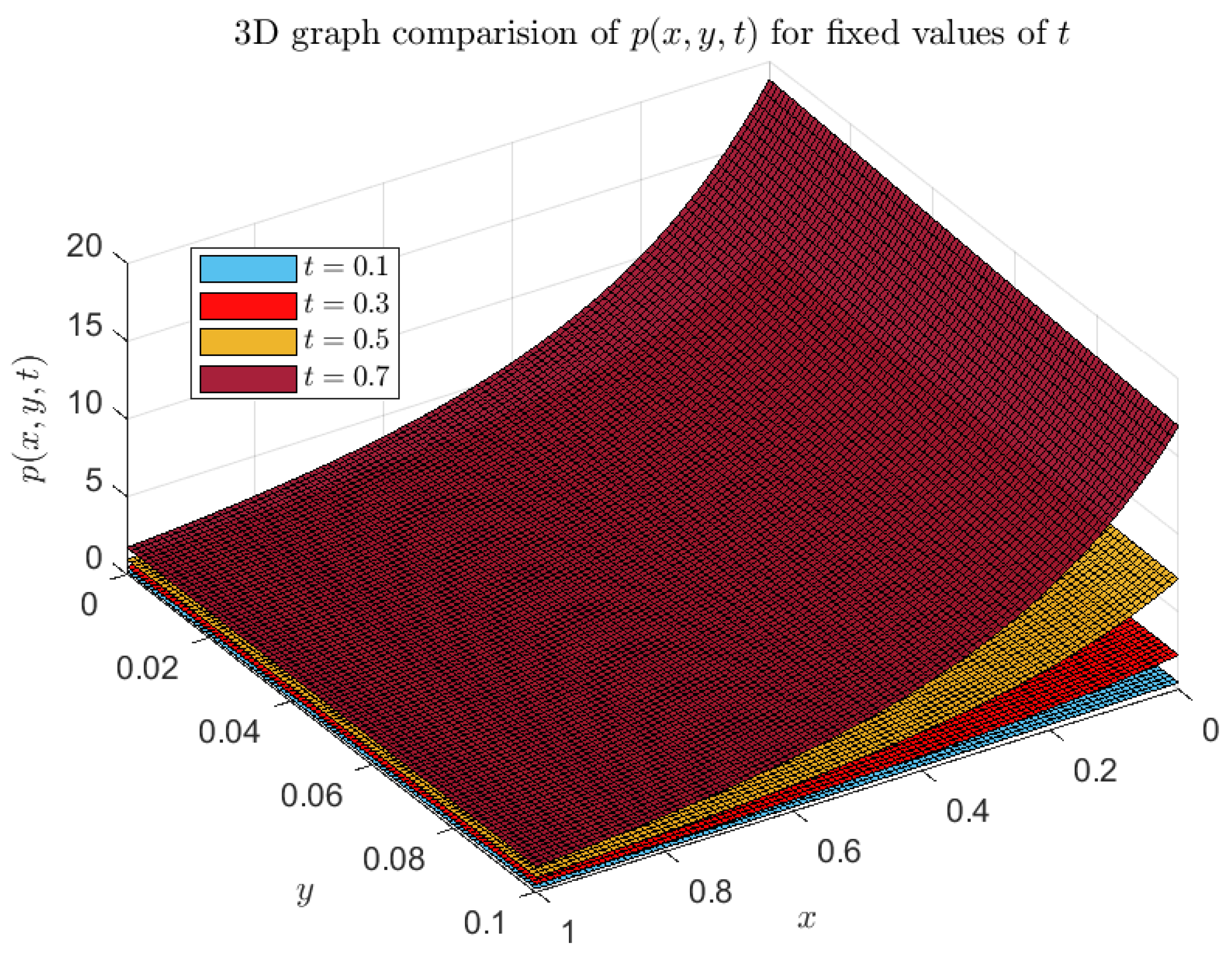 Axioms 13 00654 g001 Axioms 13 00654 g001