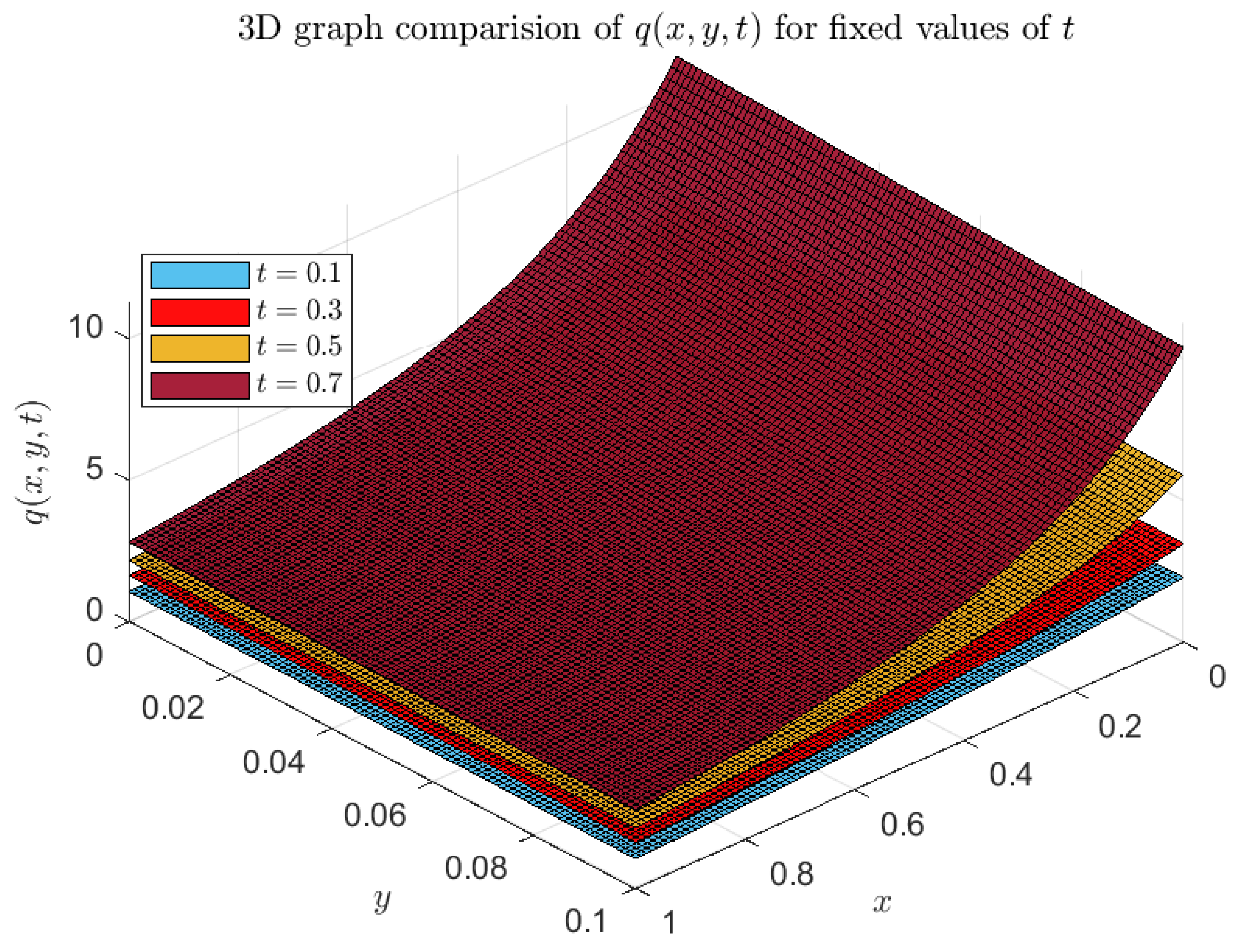 Axioms 13 00654 g002 Axioms 13 00654 g002