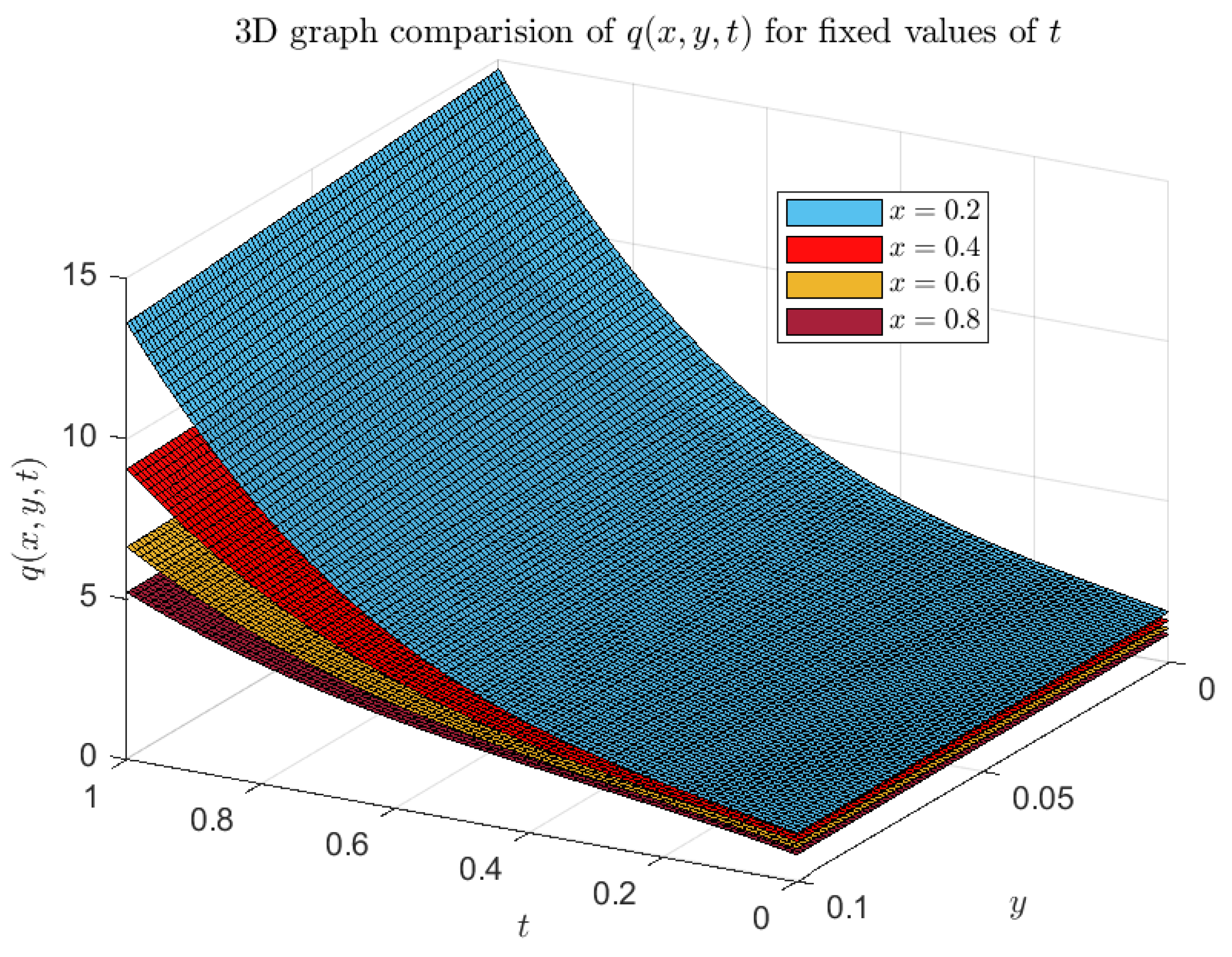 Axioms 13 00654 g004 Axioms 13 00654 g004