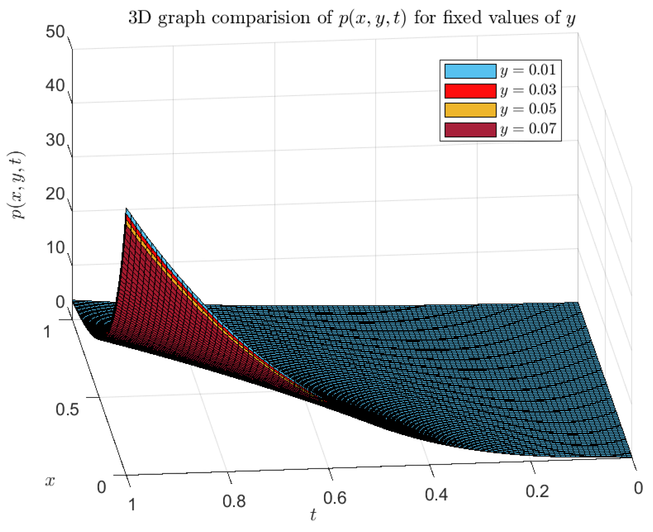 Axioms 13 00654 g005 Axioms 13 00654 g005