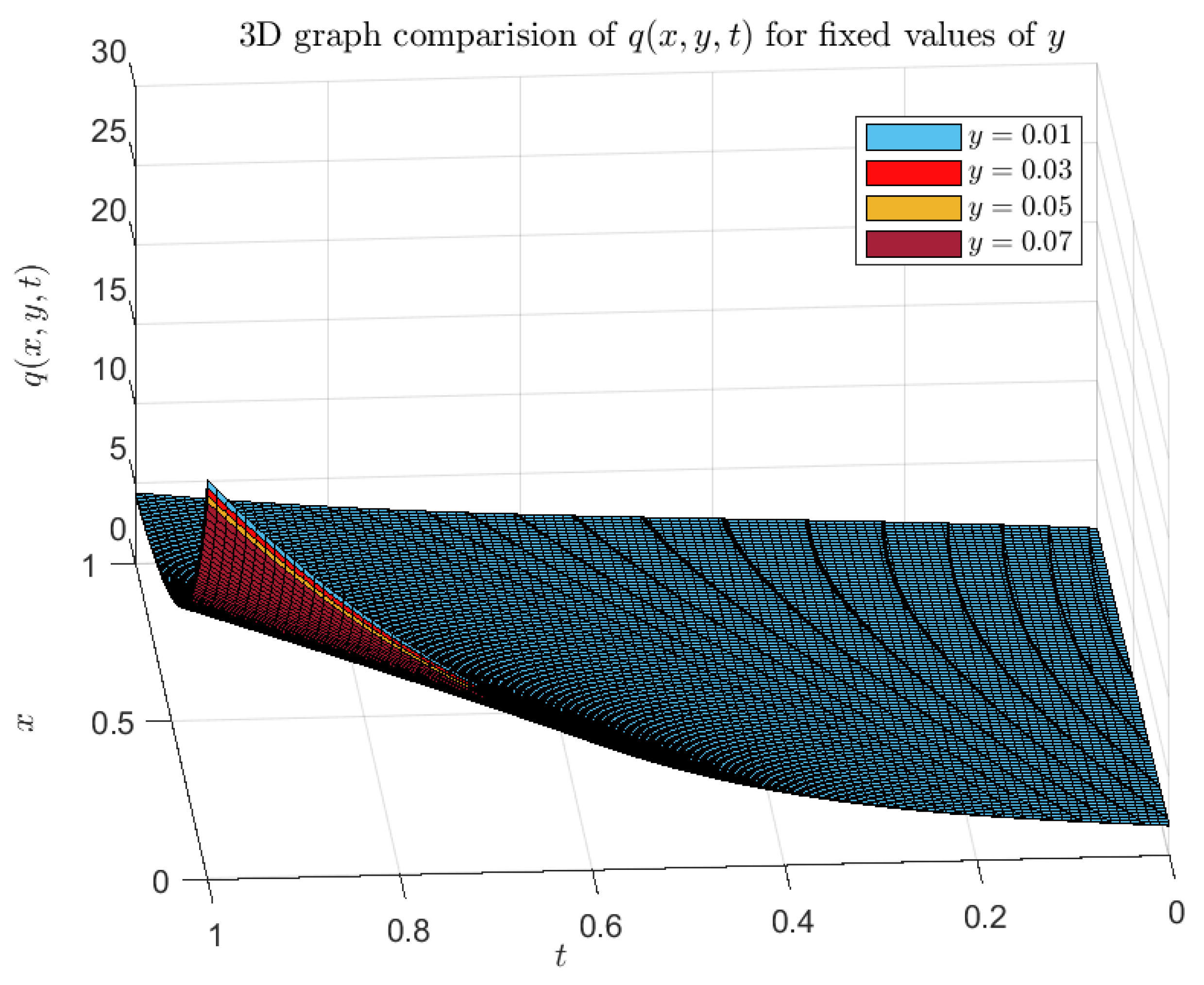 Axioms 13 00654 g006 Axioms 13 00654 g006