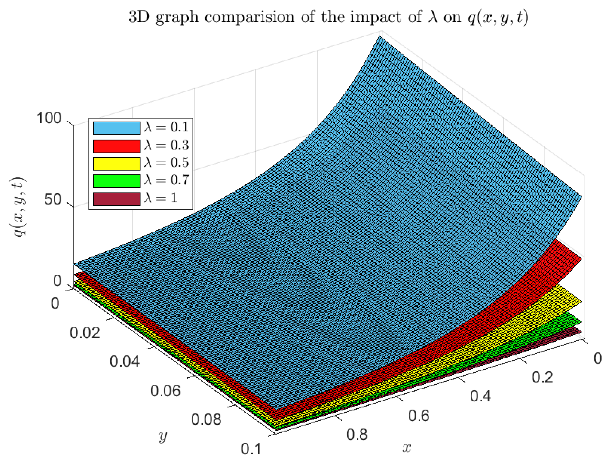 Axioms 13 00654 g008 Axioms 13 00654 g008