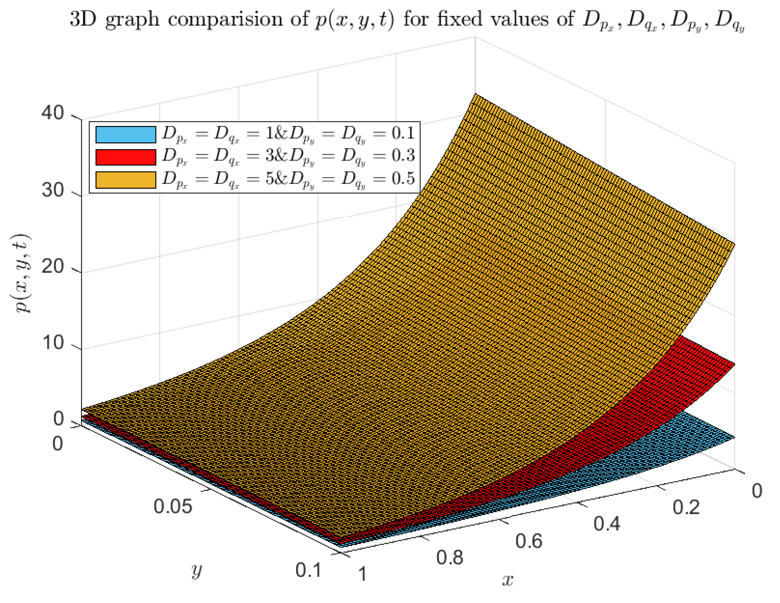 Axioms 13 00654 g009 Axioms 13 00654 g009