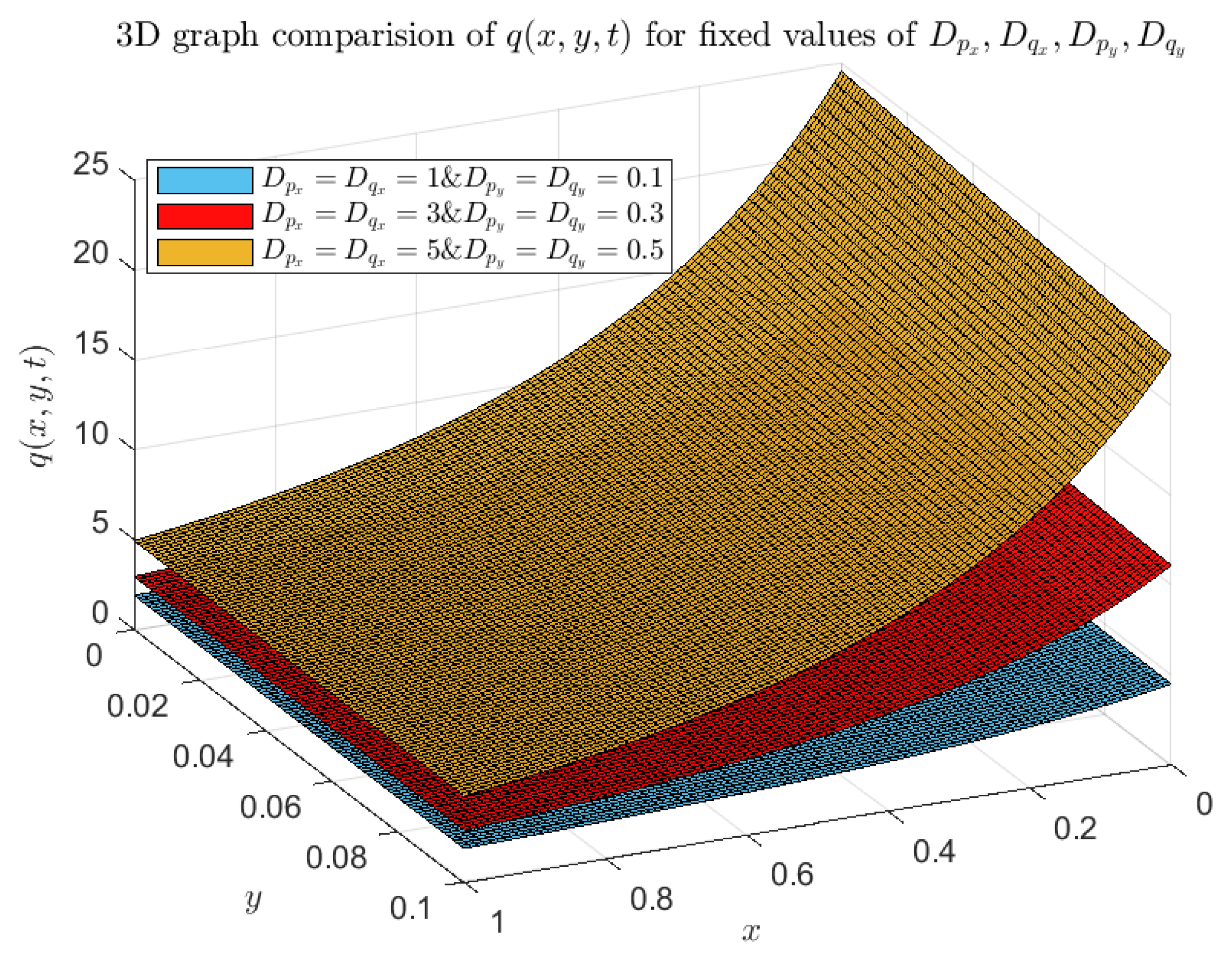 Axioms 13 00654 g010 Axioms 13 00654 g010