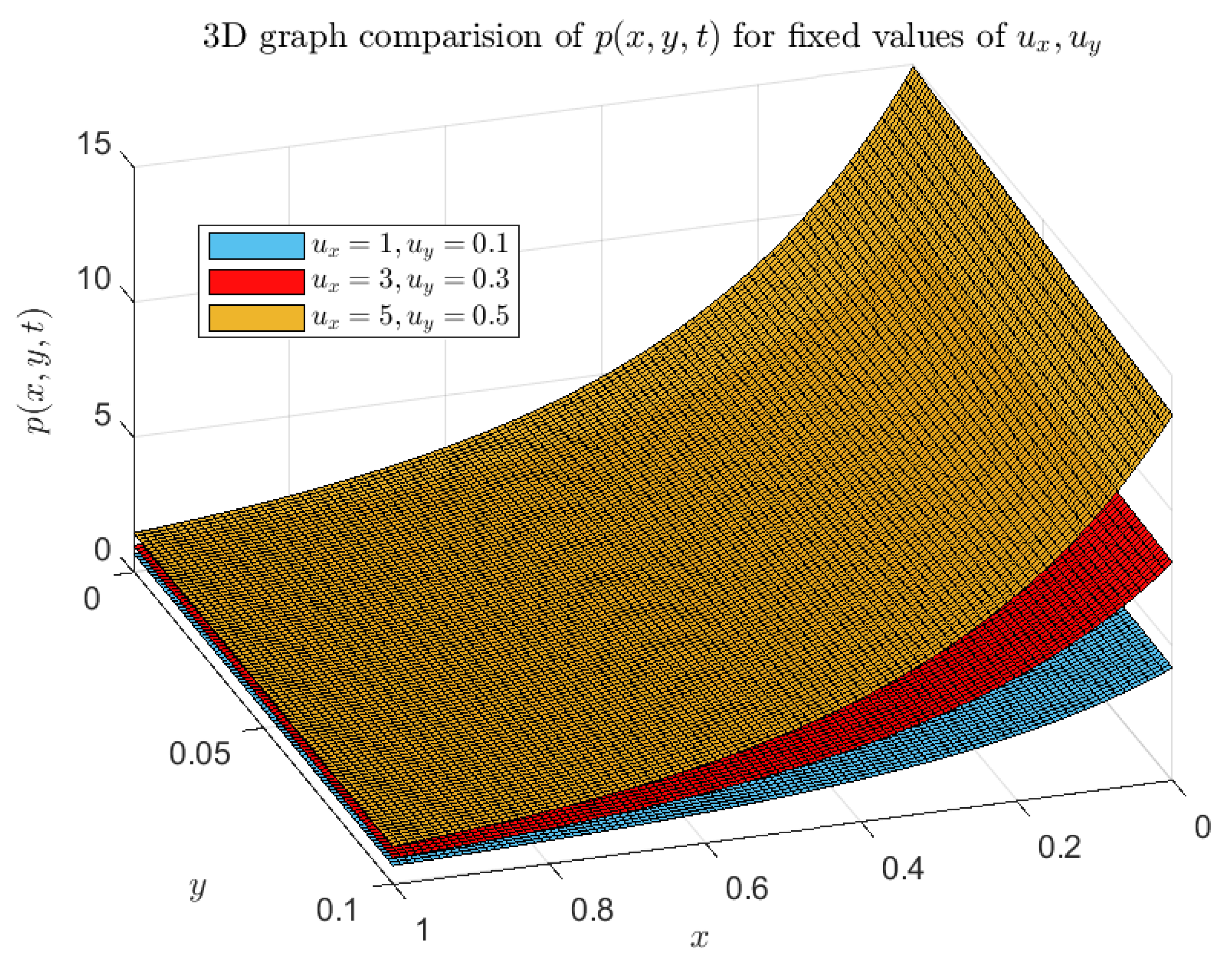 Axioms 13 00654 g011 Axioms 13 00654 g011