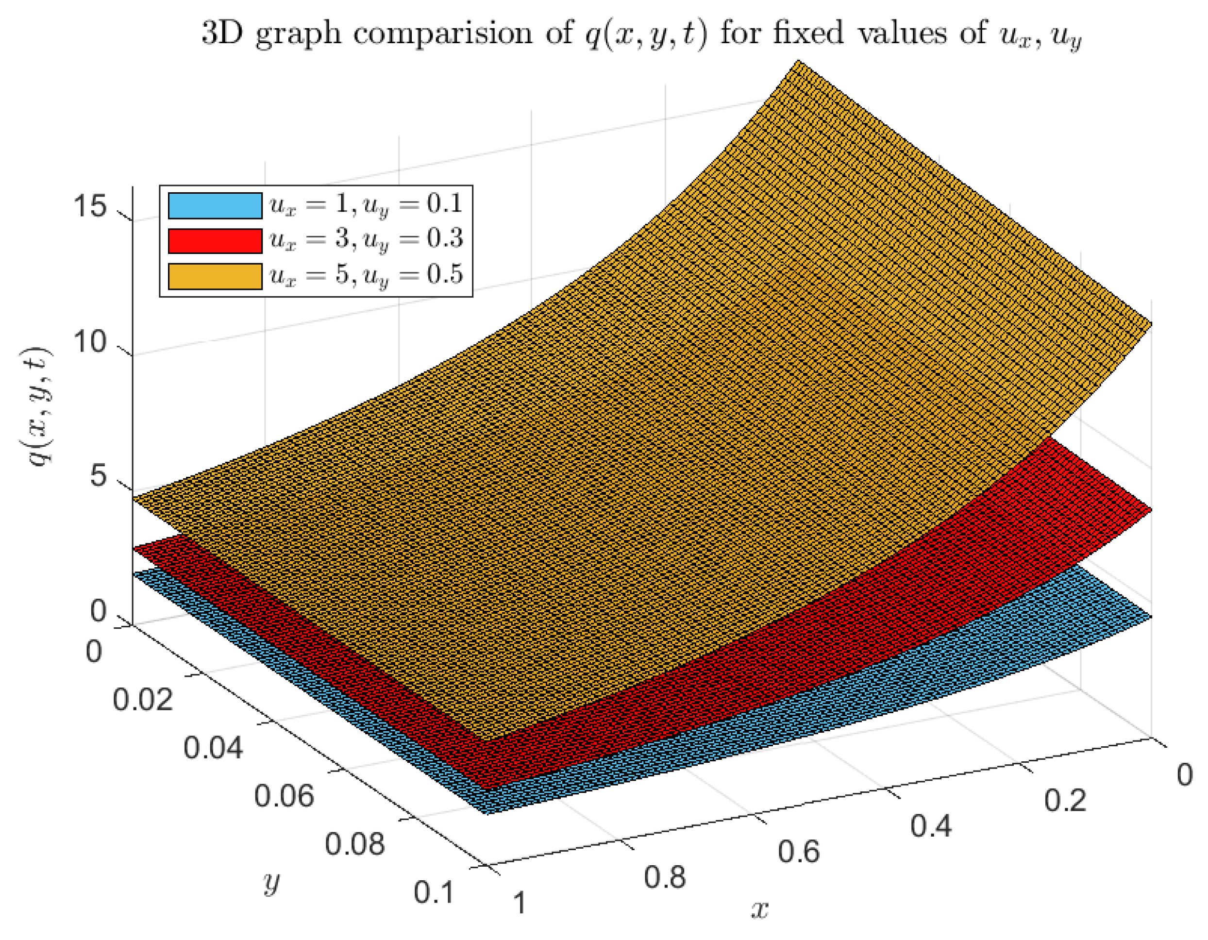 Axioms 13 00654 g012 Axioms 13 00654 g012