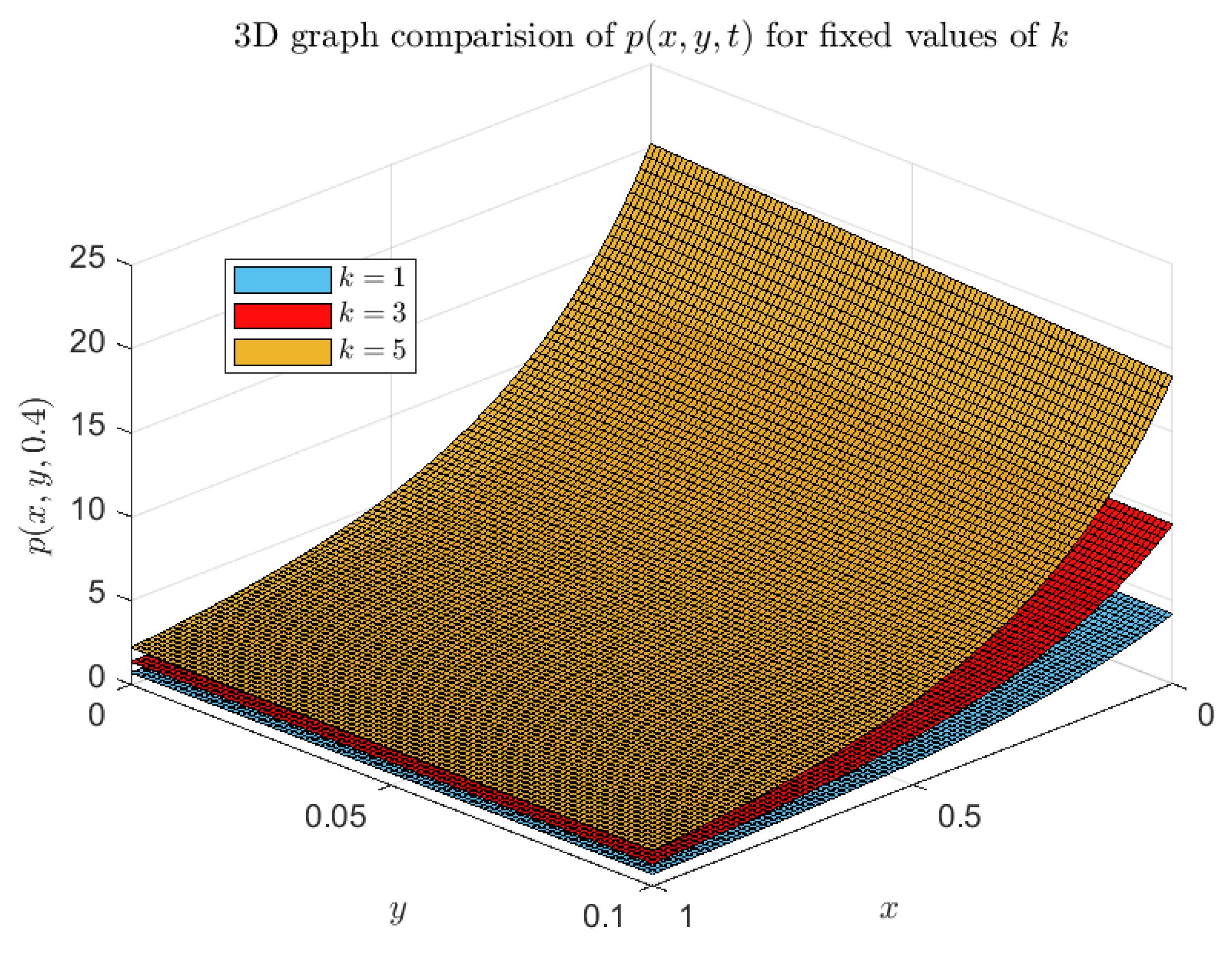 Axioms 13 00654 g013 Axioms 13 00654 g013