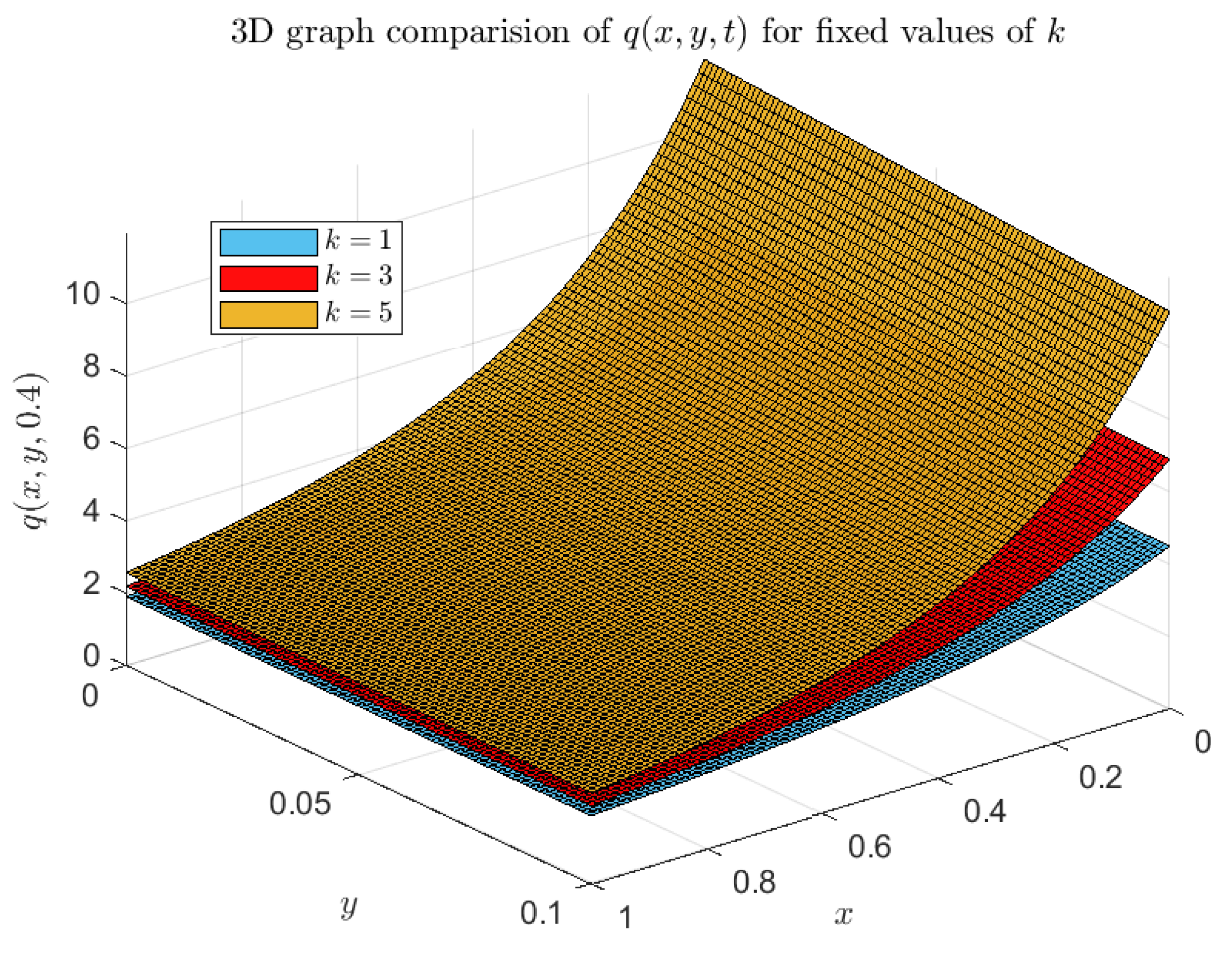 Axioms 13 00654 g014 Axioms 13 00654 g014
