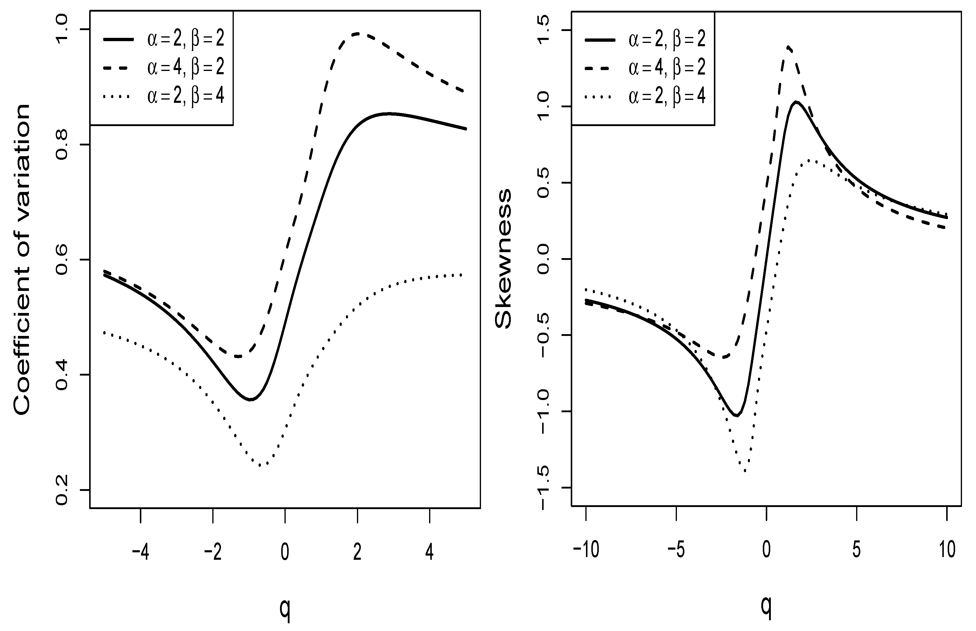 Axioms 13 00662 g003