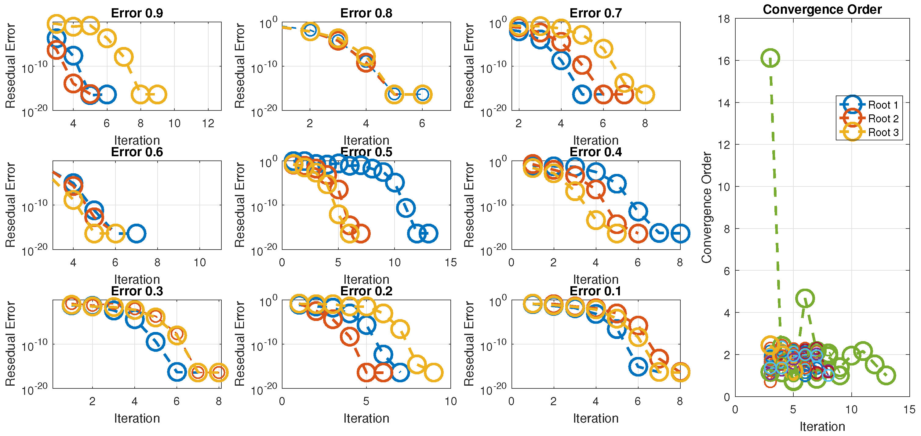 Axioms 13 00671 g007