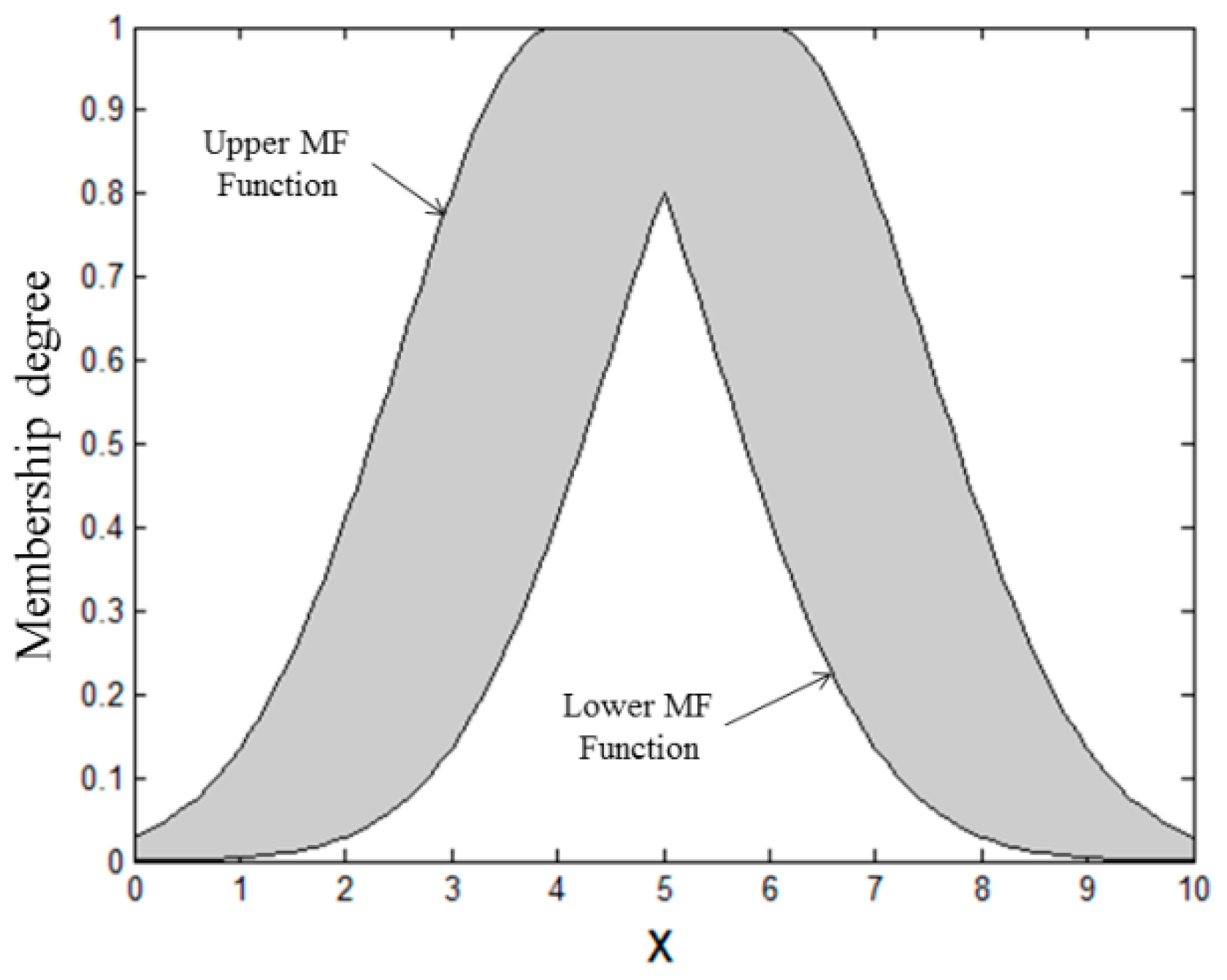 Axioms 13 00672 g001