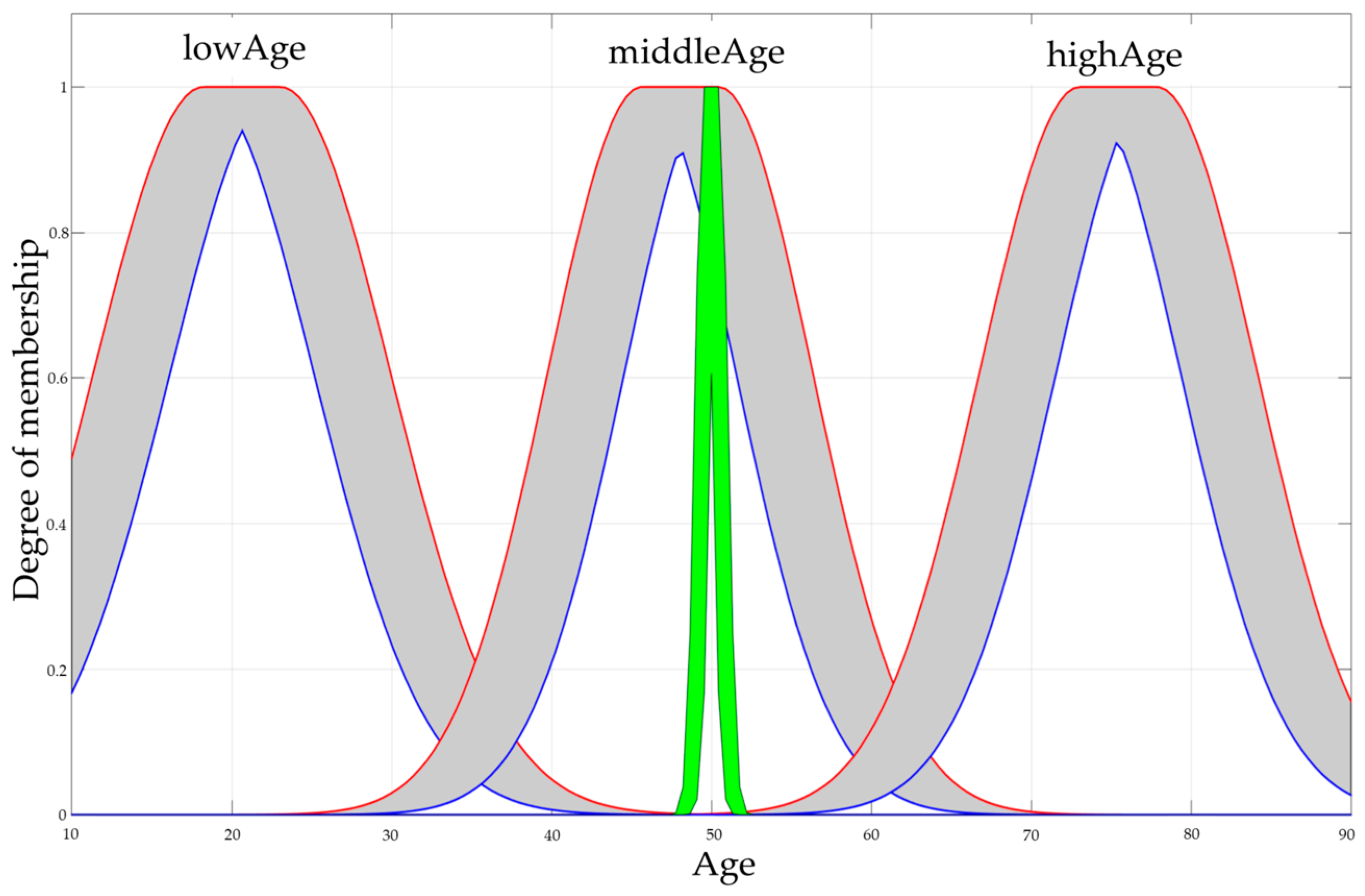 Axioms 13 00672 g005