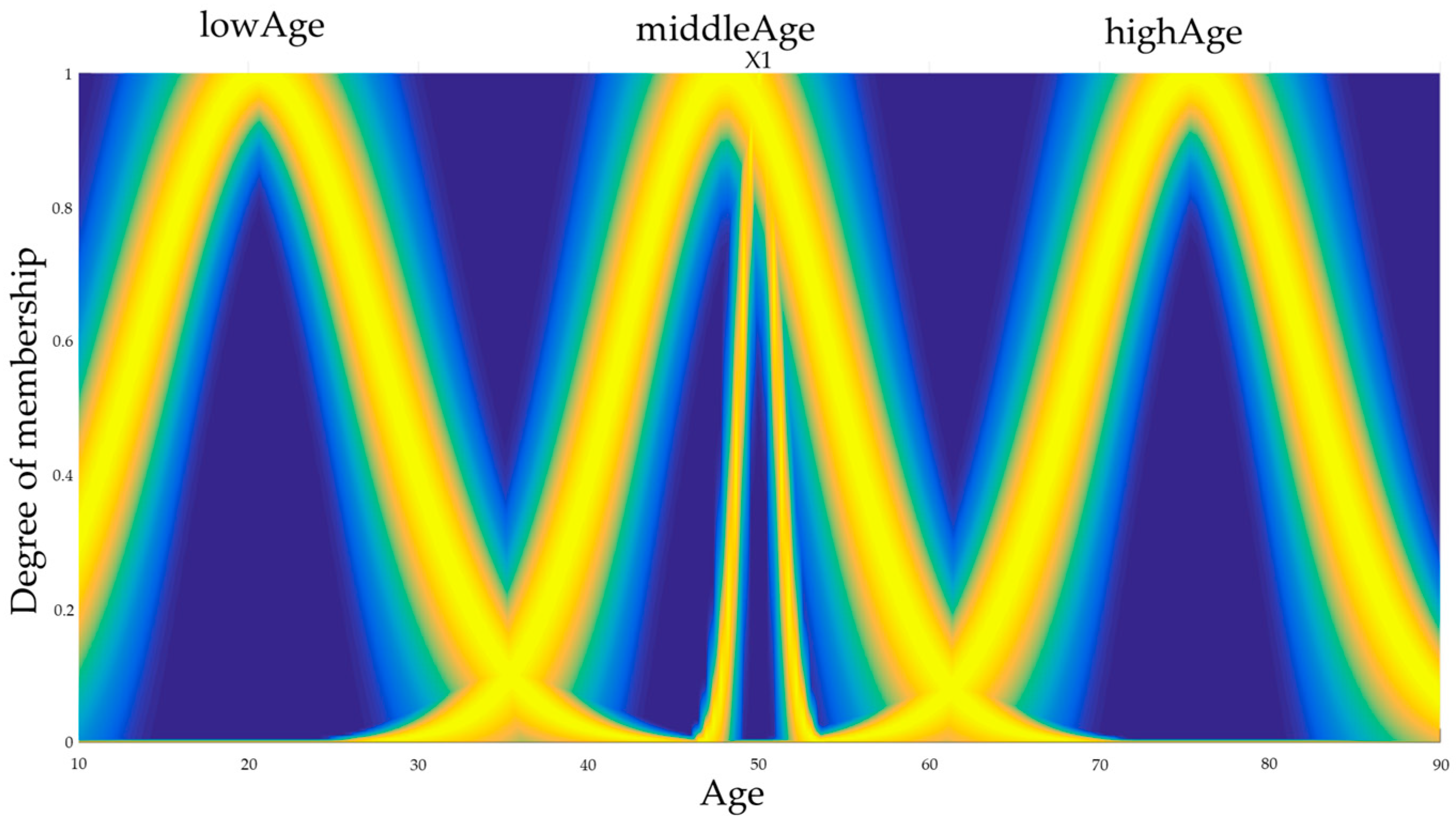 Axioms 13 00672 g006