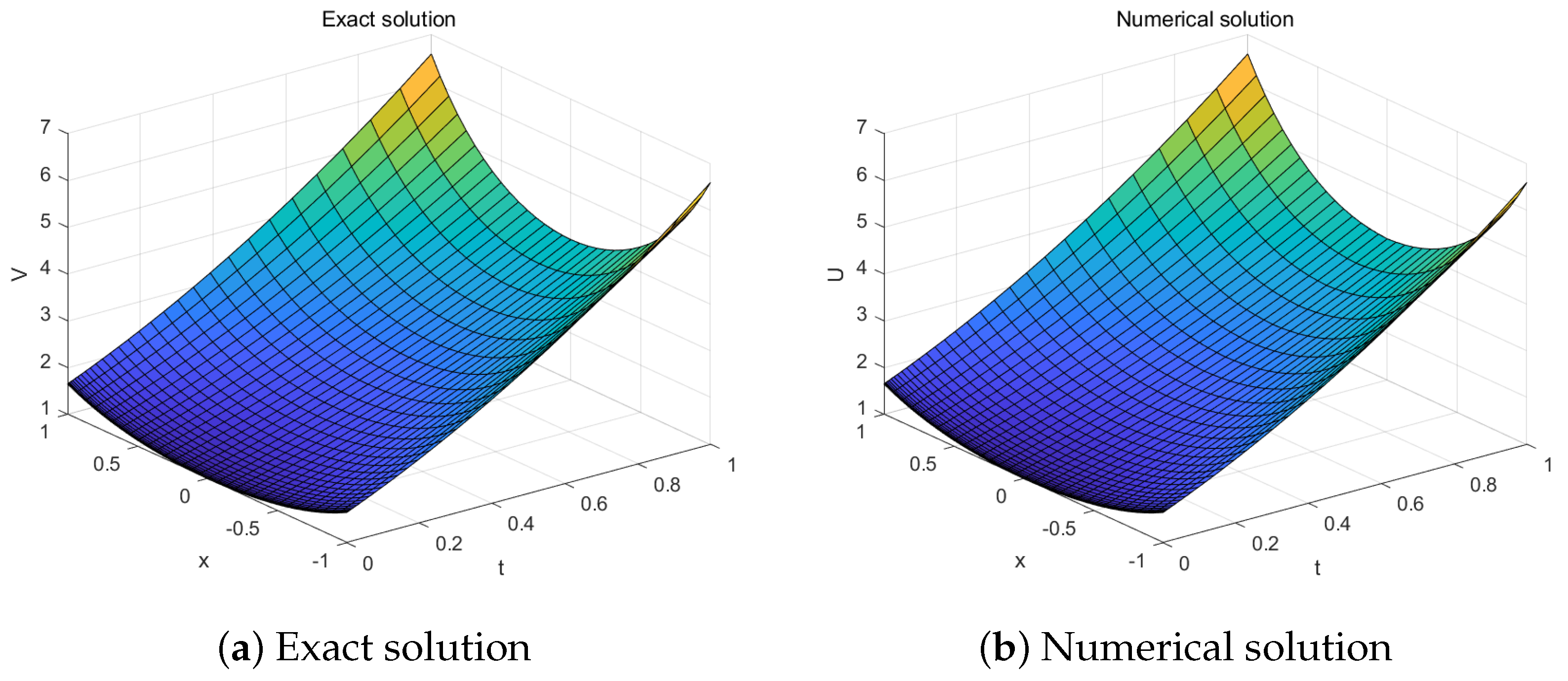 Axioms 13 00674 g001