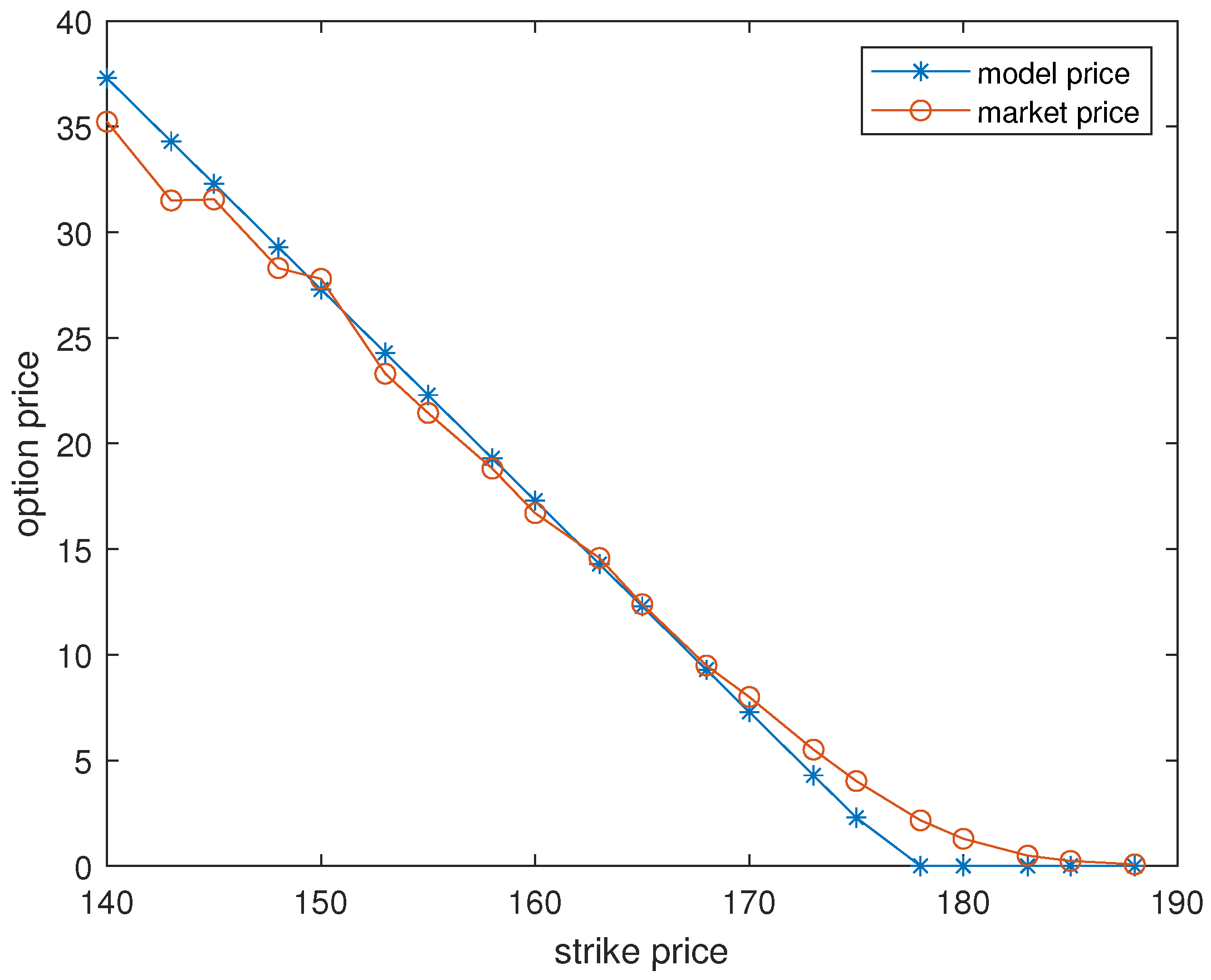 Axioms 13 00674 g011