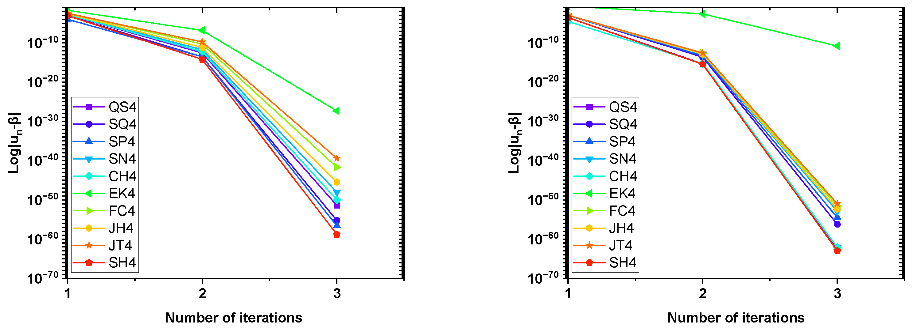 Axioms 13 00675 g008a