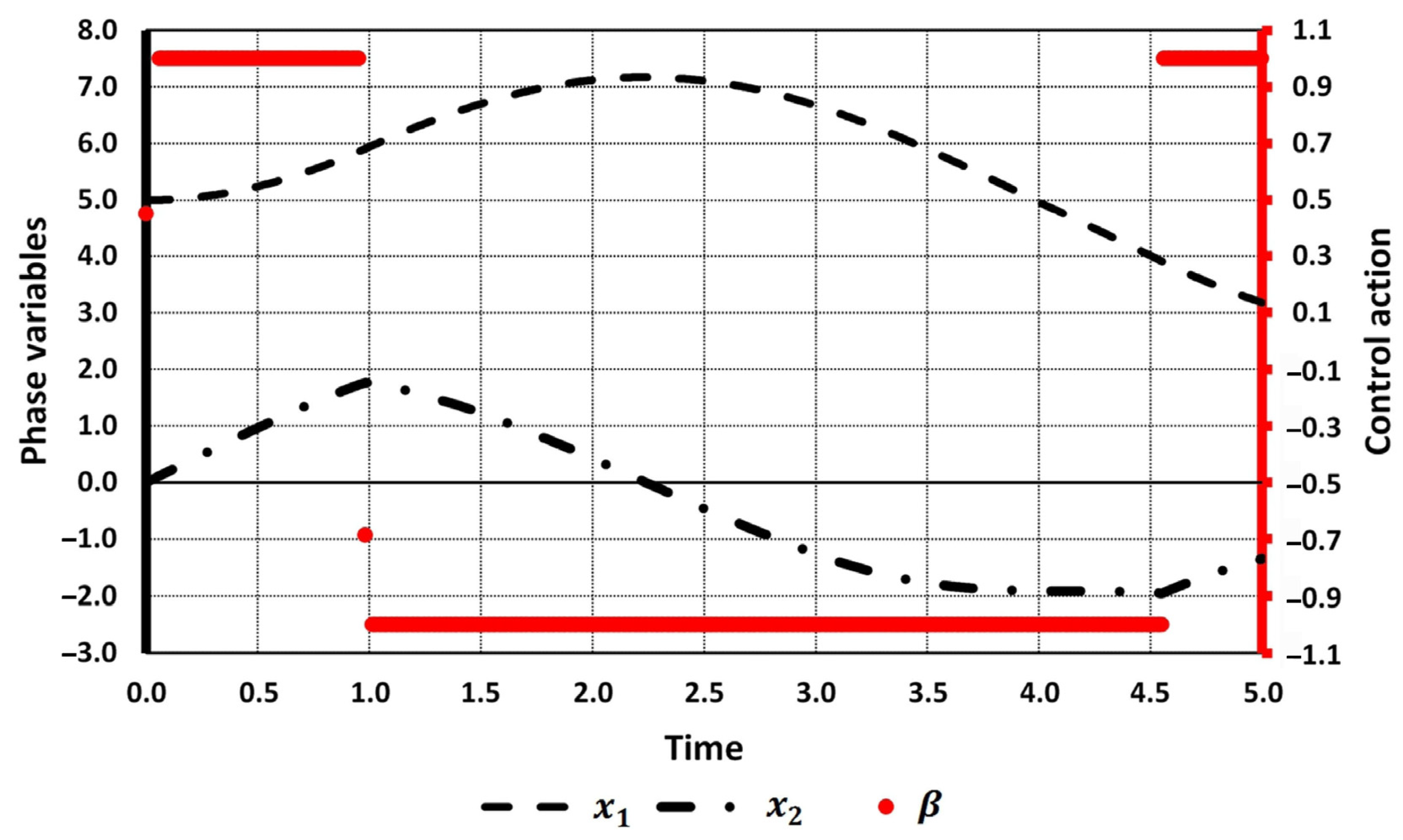 Axioms 13 00679 g003