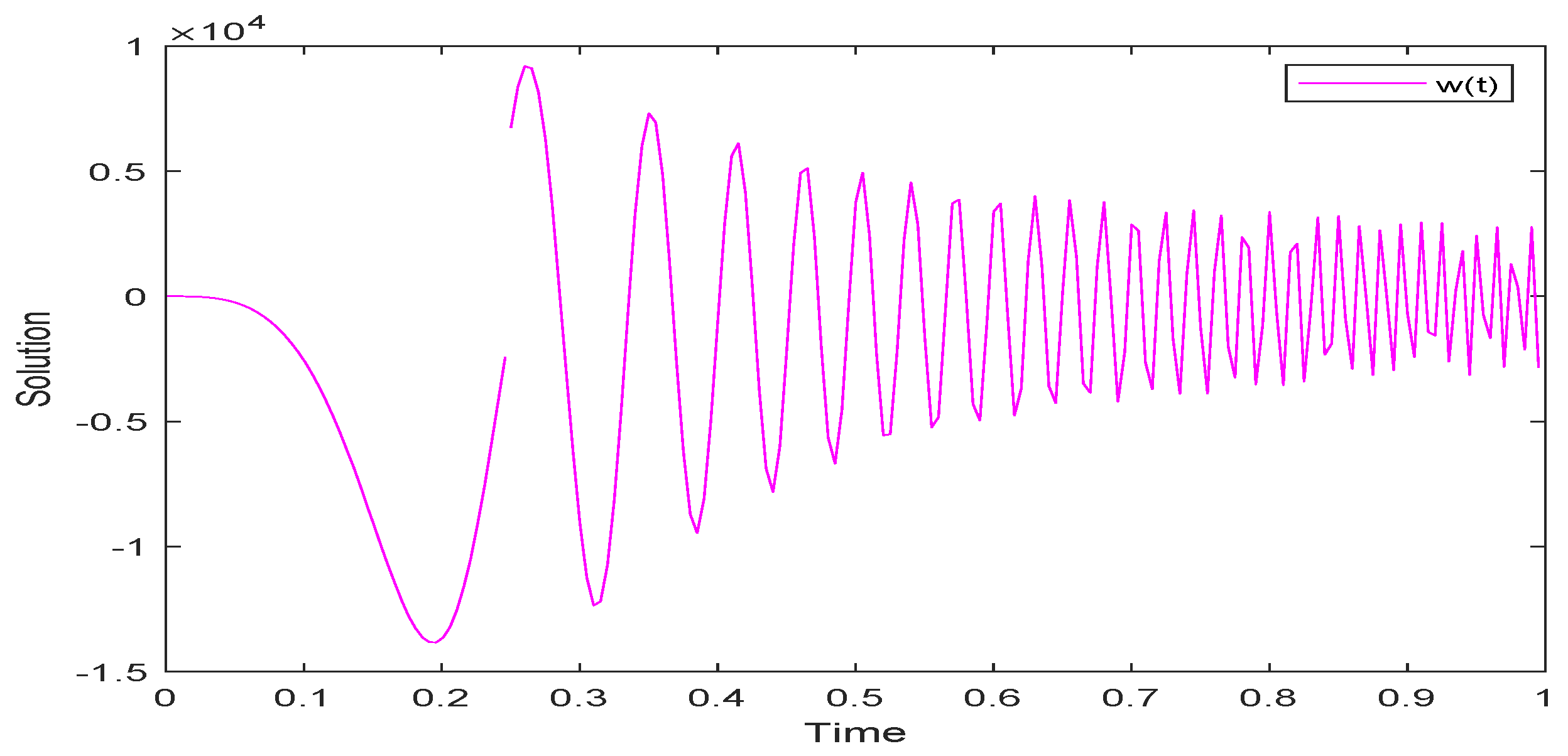 Axioms 13 00682 g003