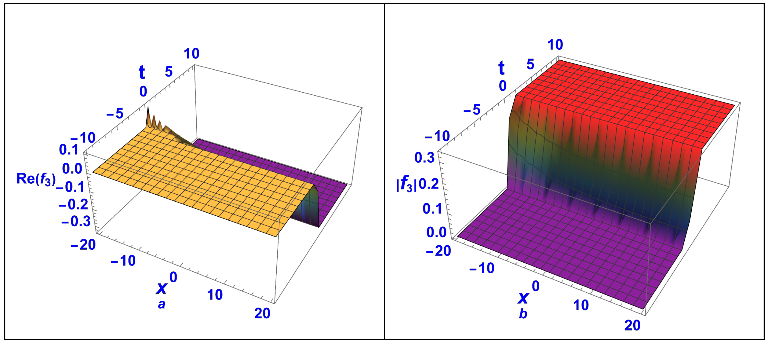 Axioms 13 00686 g002