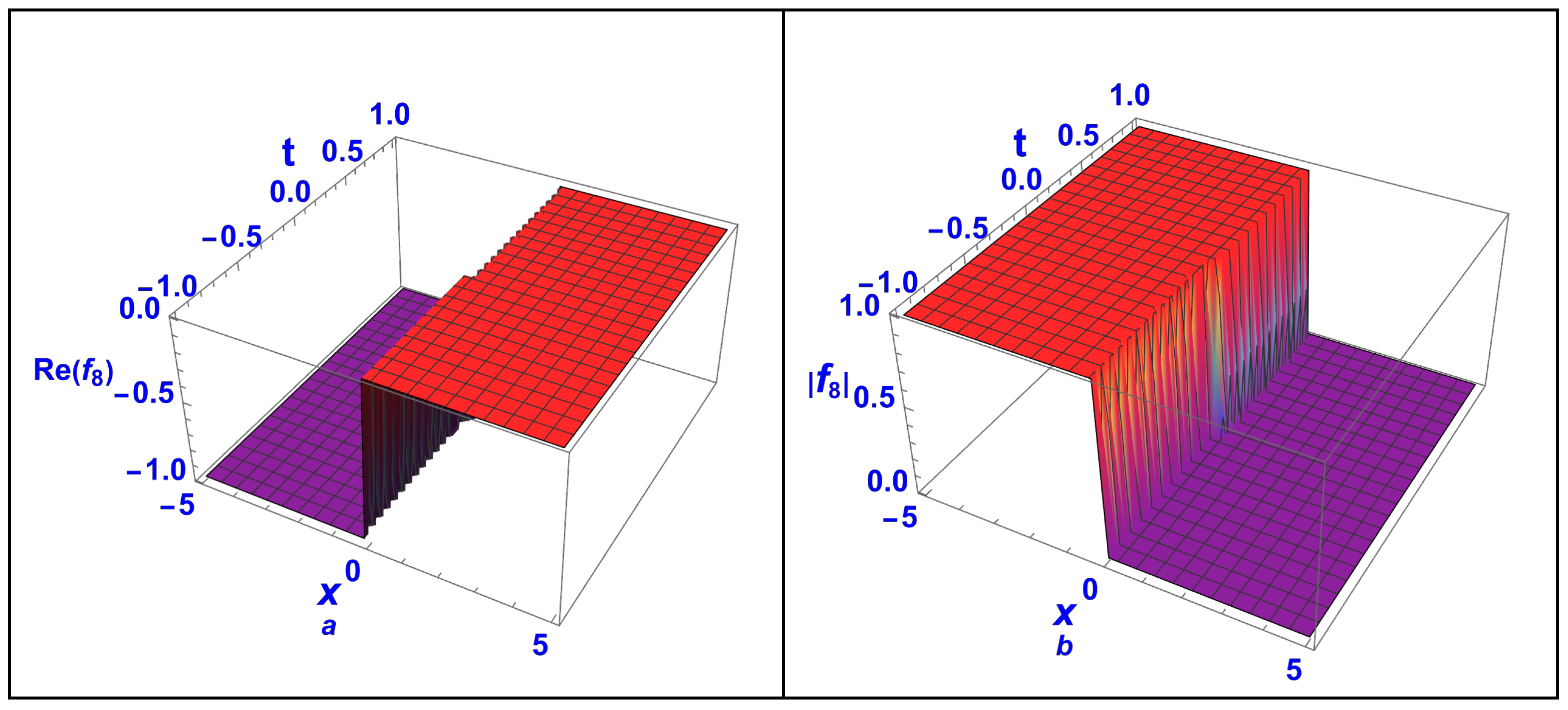 Axioms 13 00686 g004