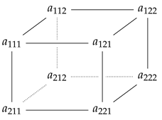 Axioms 13 00687 i003