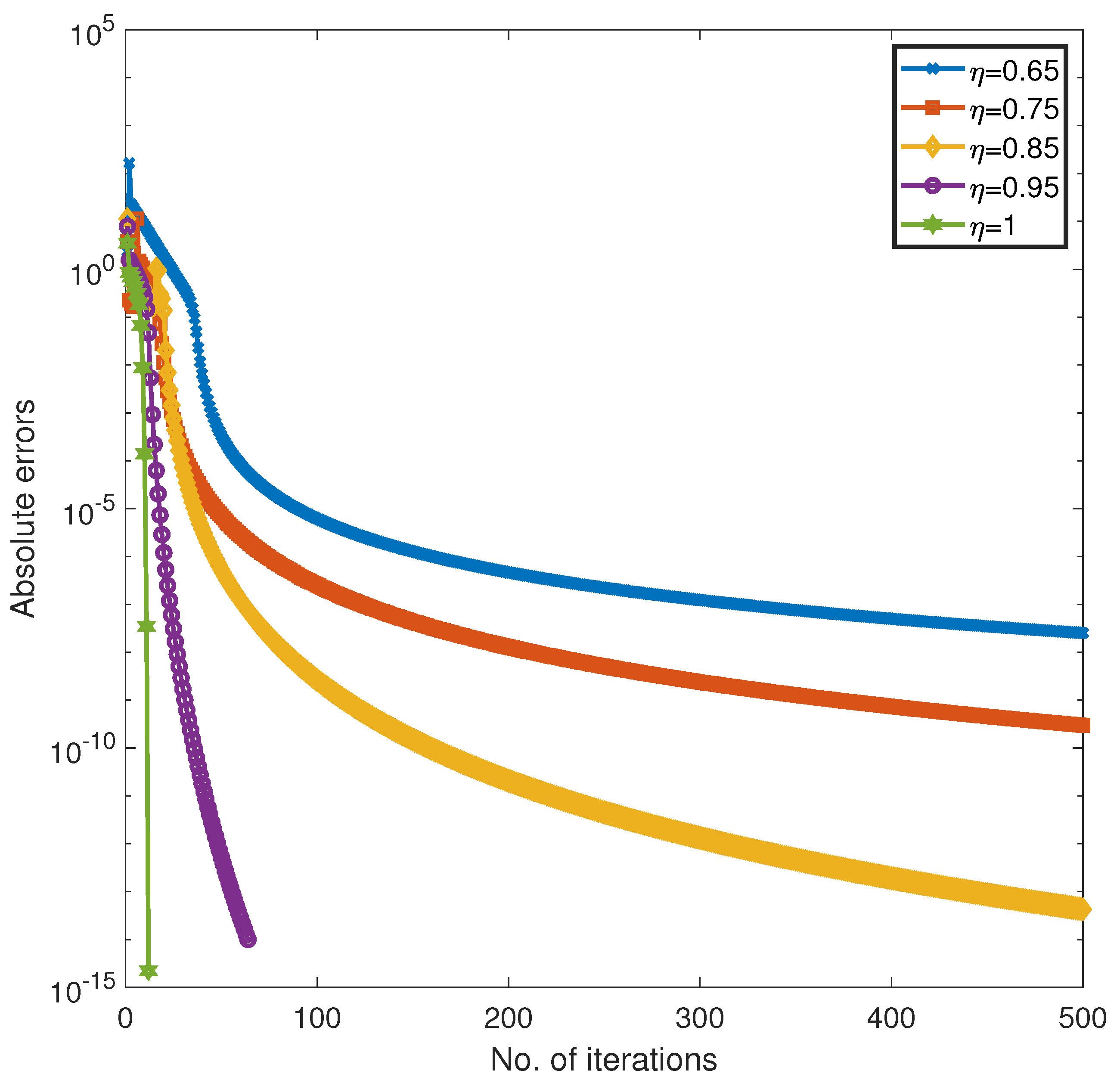 Axioms 13 00689 g001