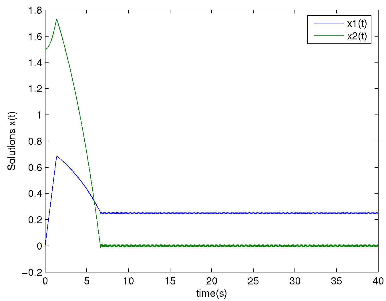 Axioms 13 00699 g001