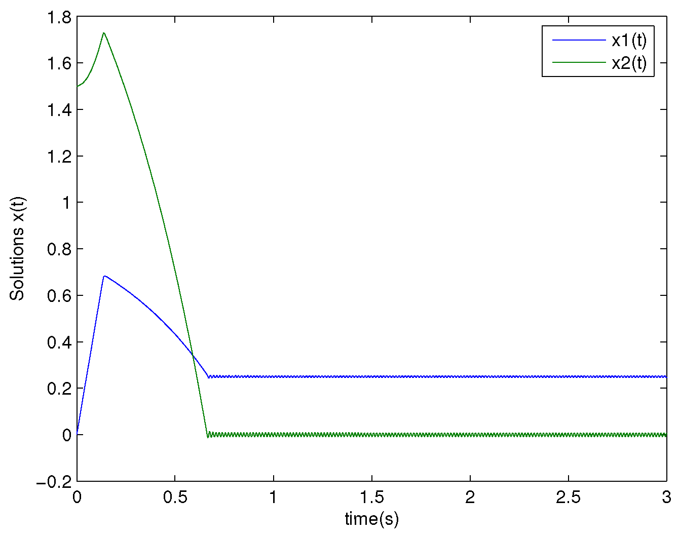 Axioms 13 00699 g002