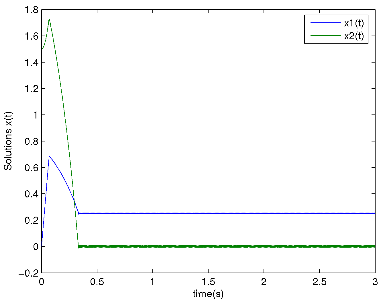 Axioms 13 00699 g003