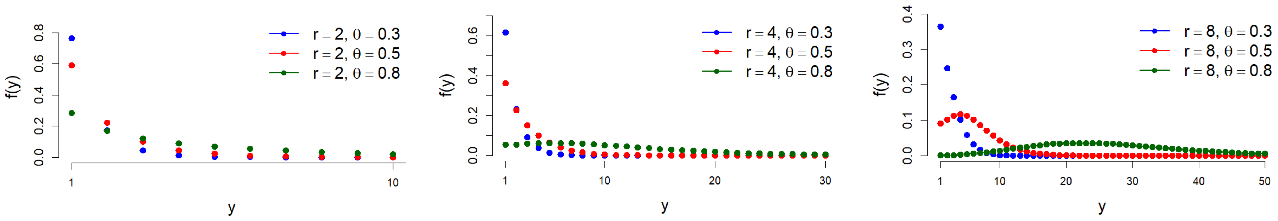 Axioms 13 00707 g001