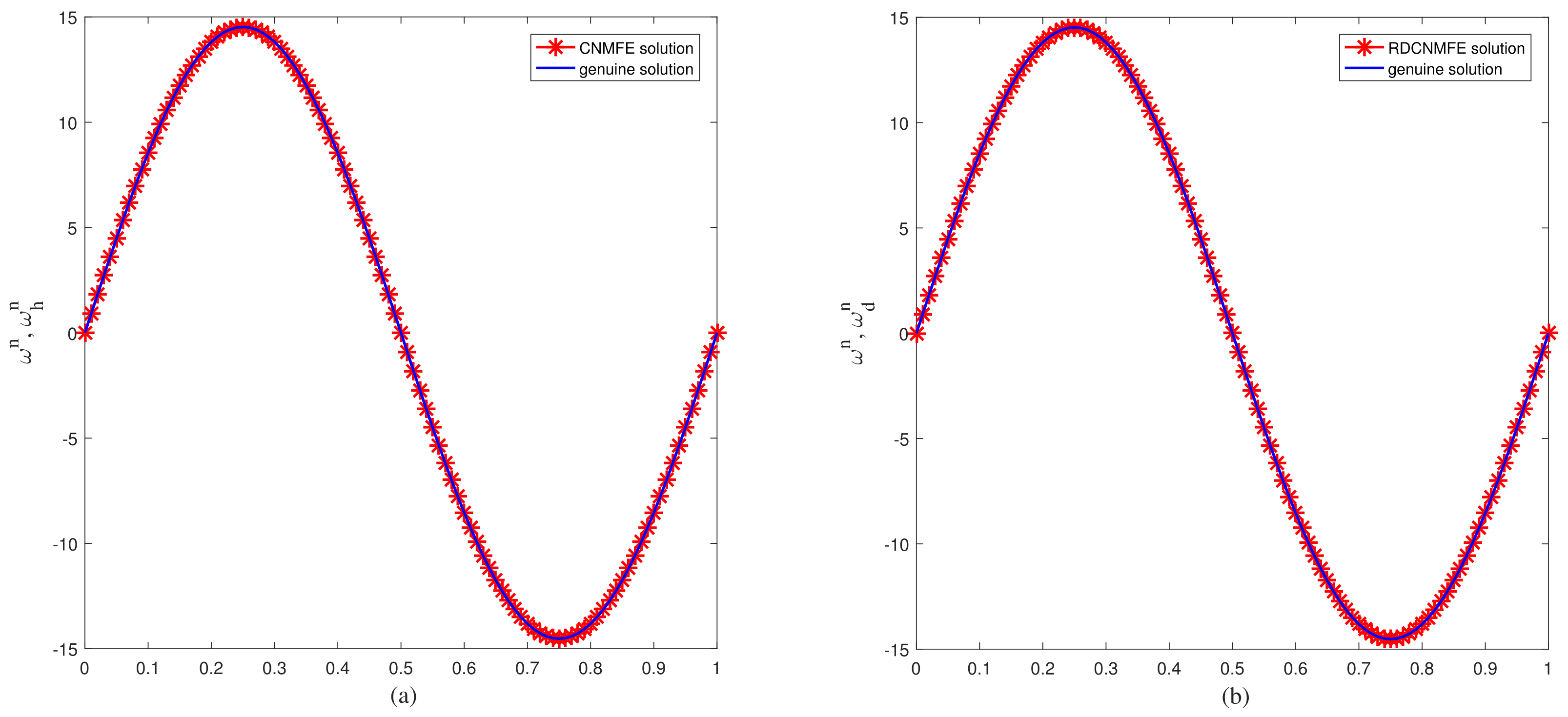 Axioms 13 00710 g002