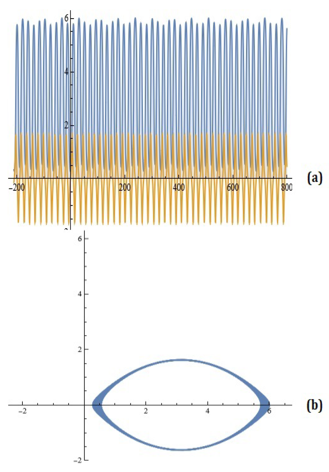 Axioms 13 00720 g002