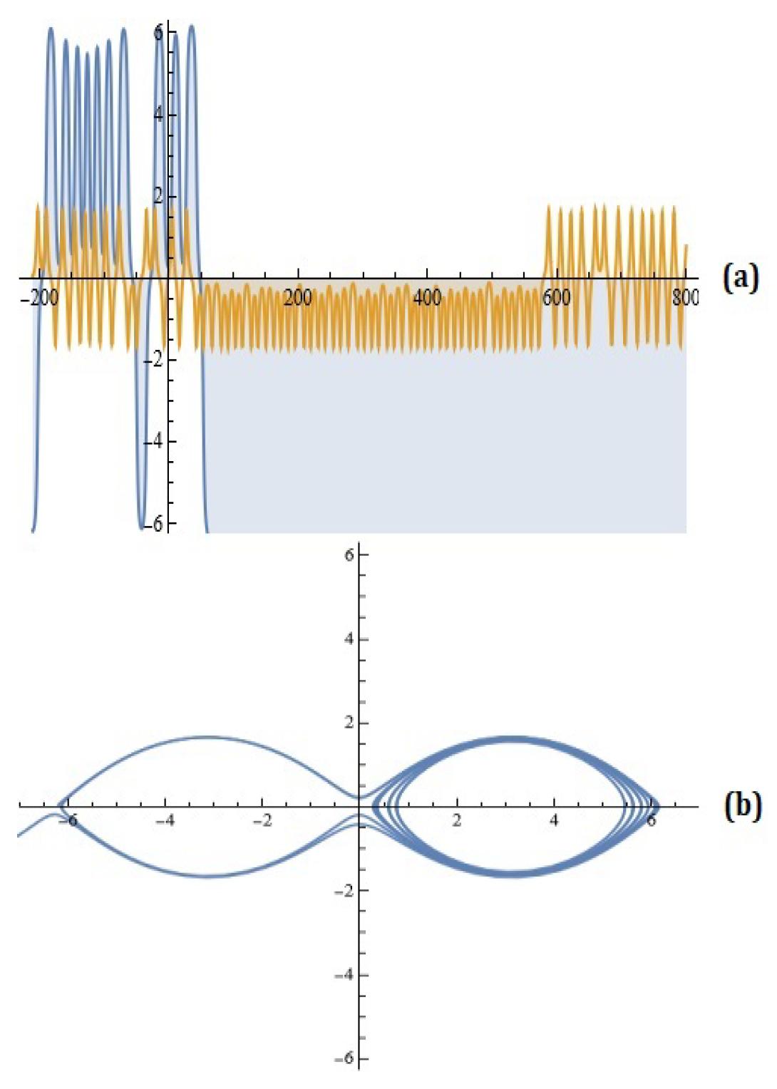Axioms 13 00720 g003