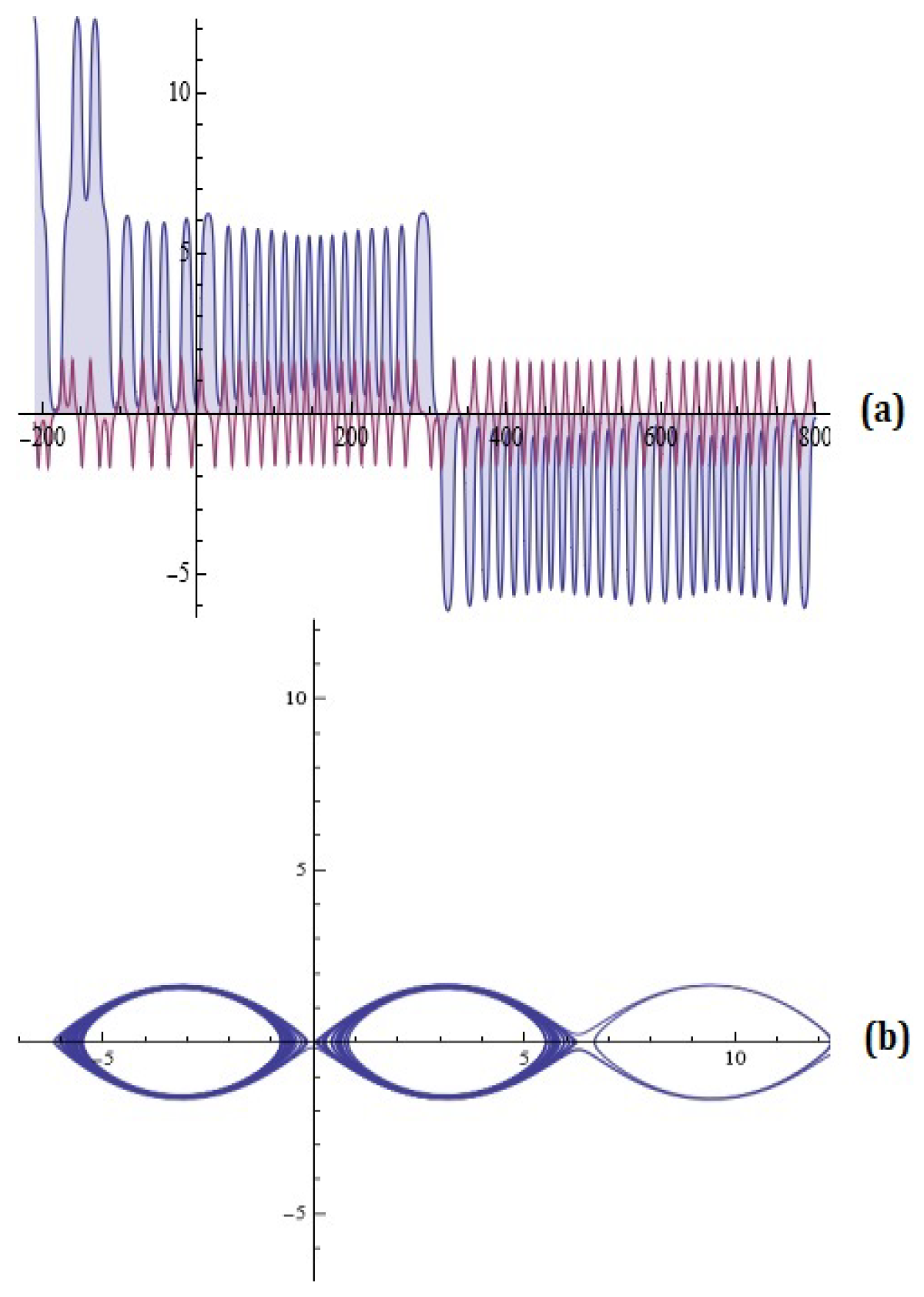 Axioms 13 00720 g004